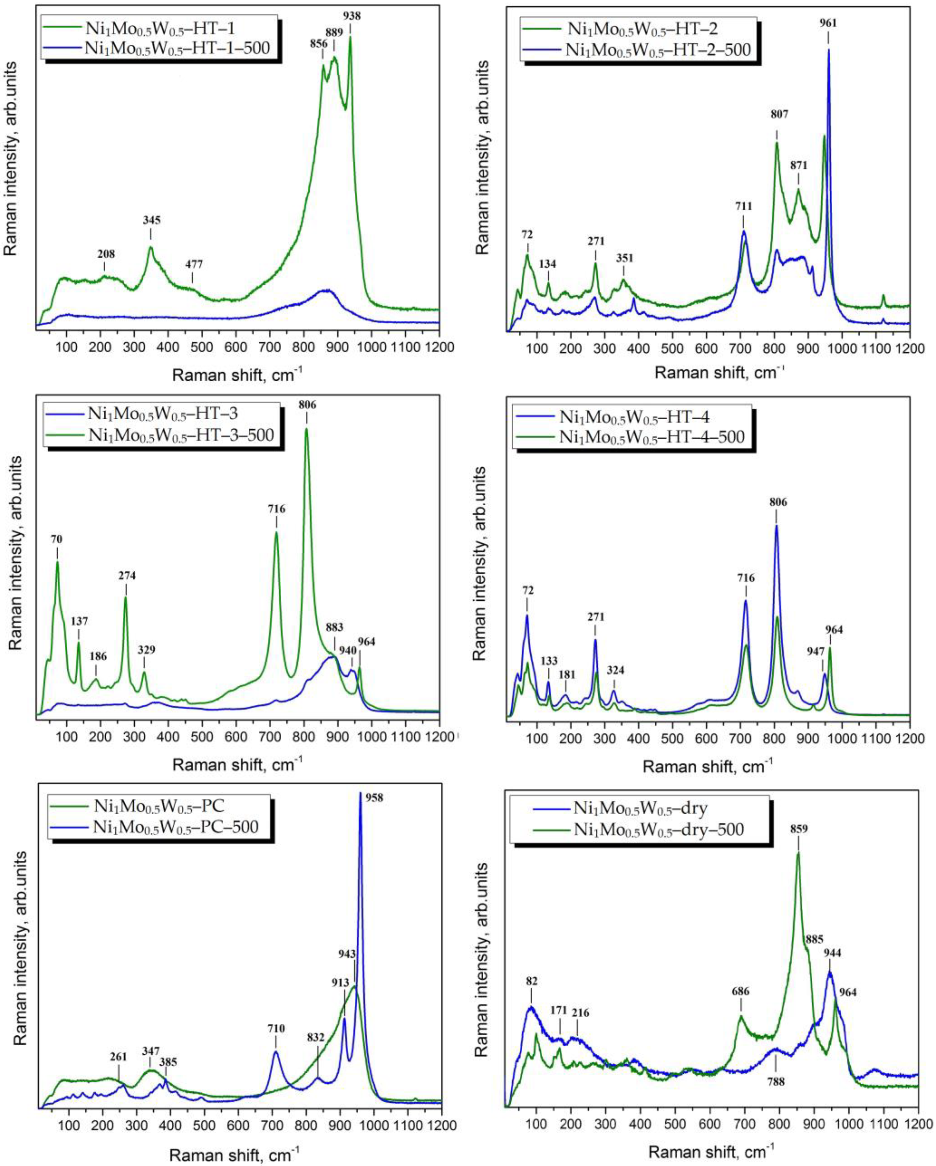 Inorganics 11 00089 g006