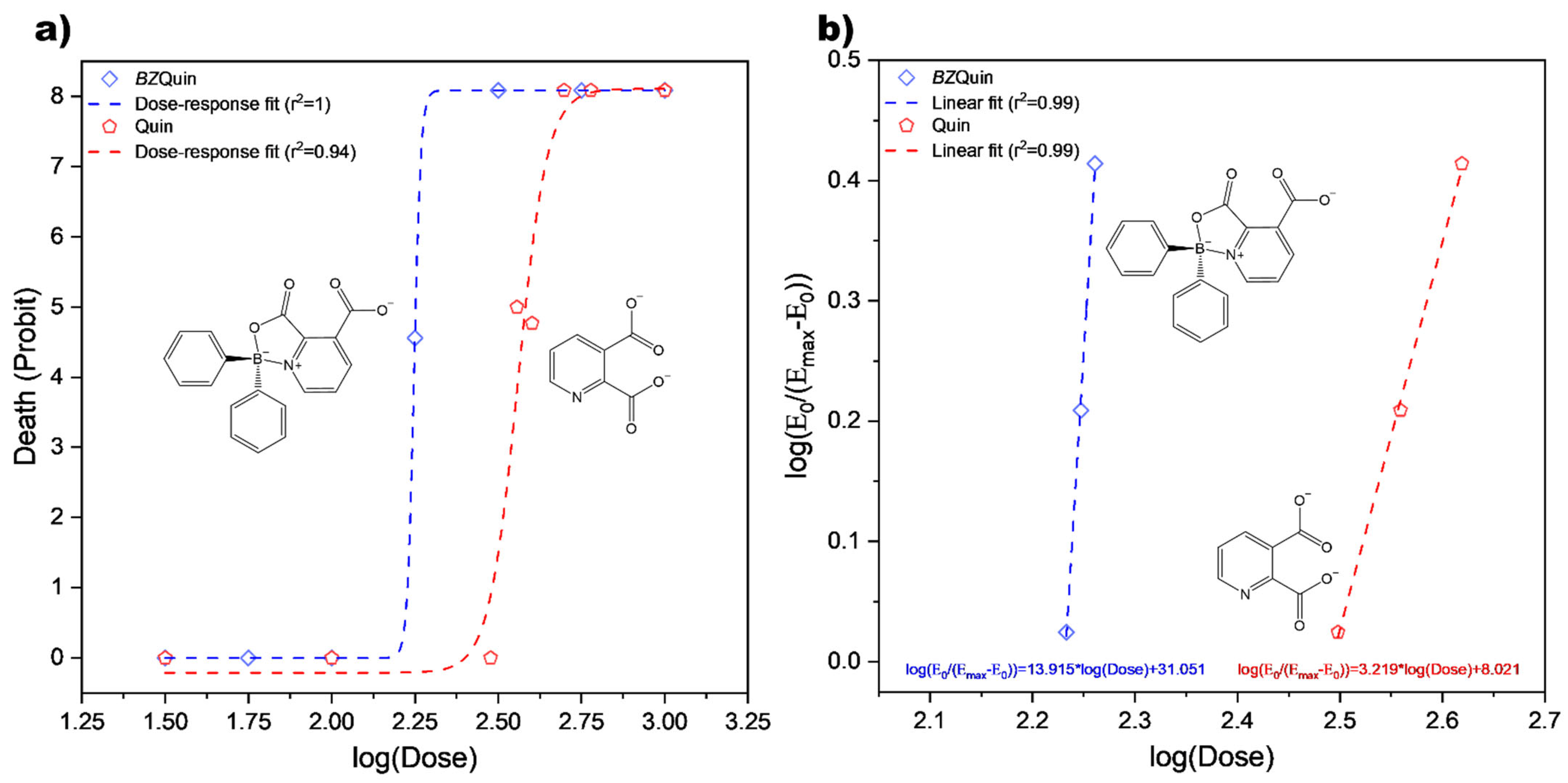 Inorganics 11 00094 g007