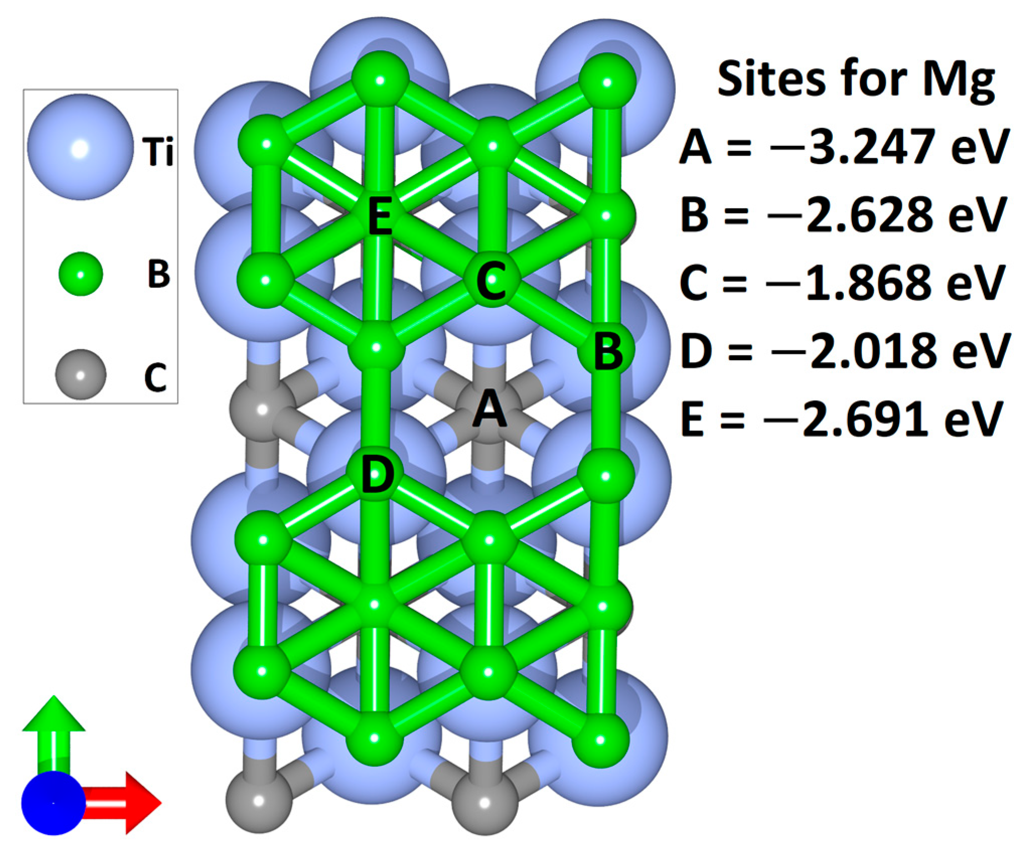 Inorganics 11 00095 g003
