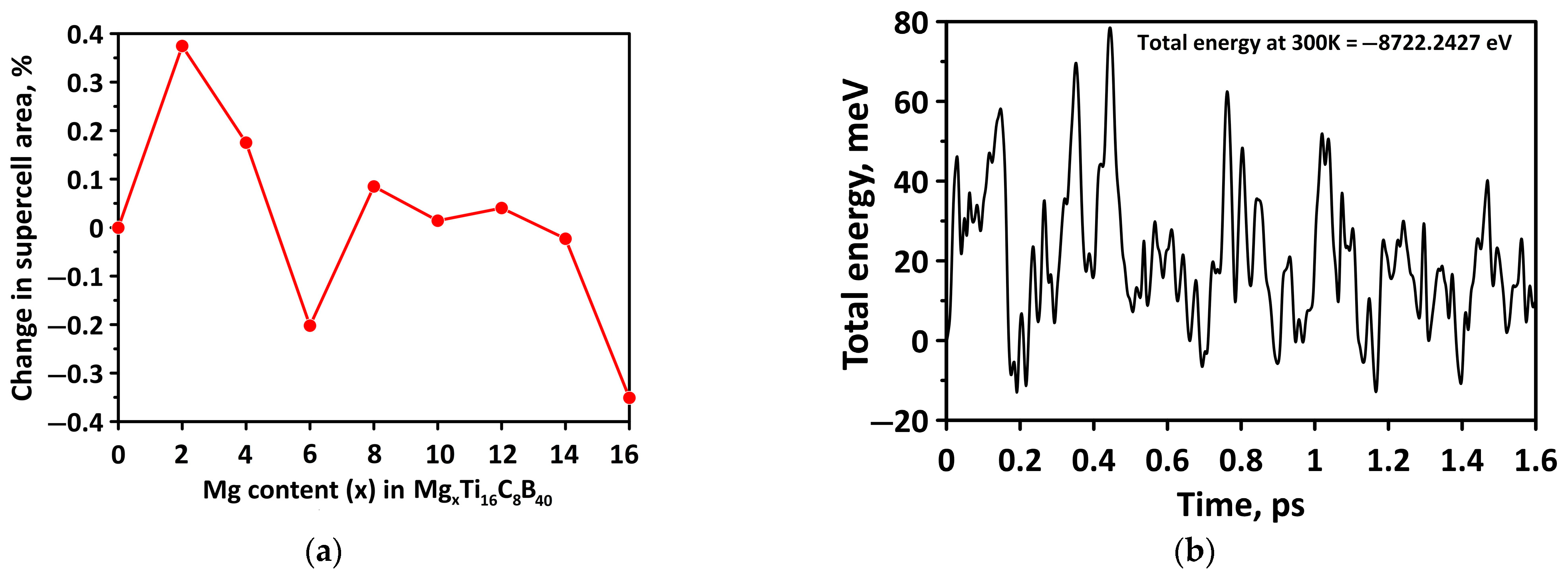 Inorganics 11 00095 g007