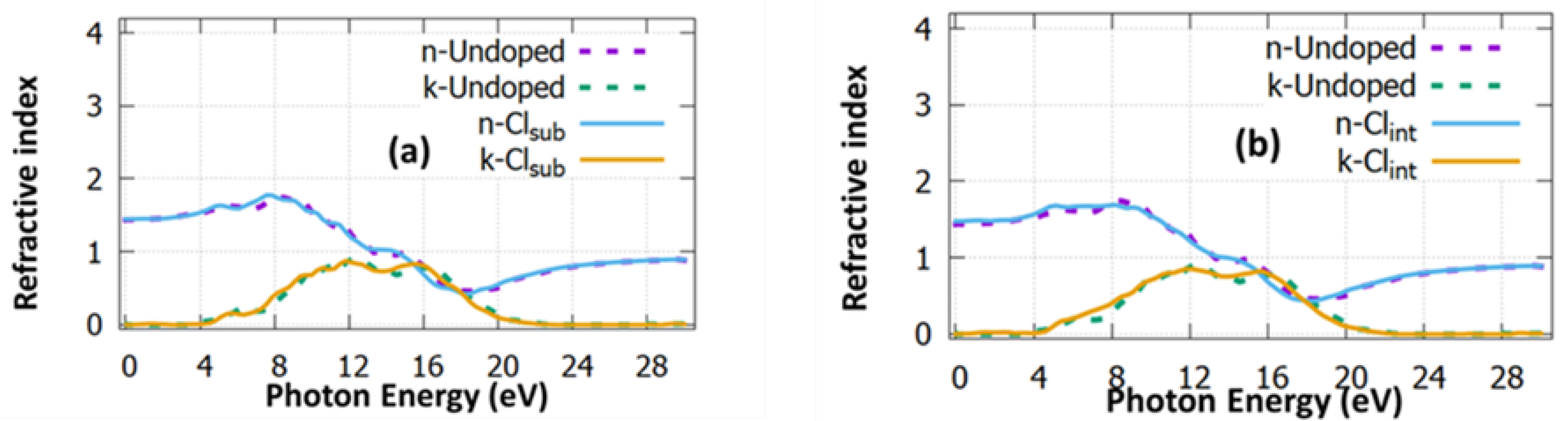 Inorganics 11 00096 g004 Inorganics 11 00096 g004