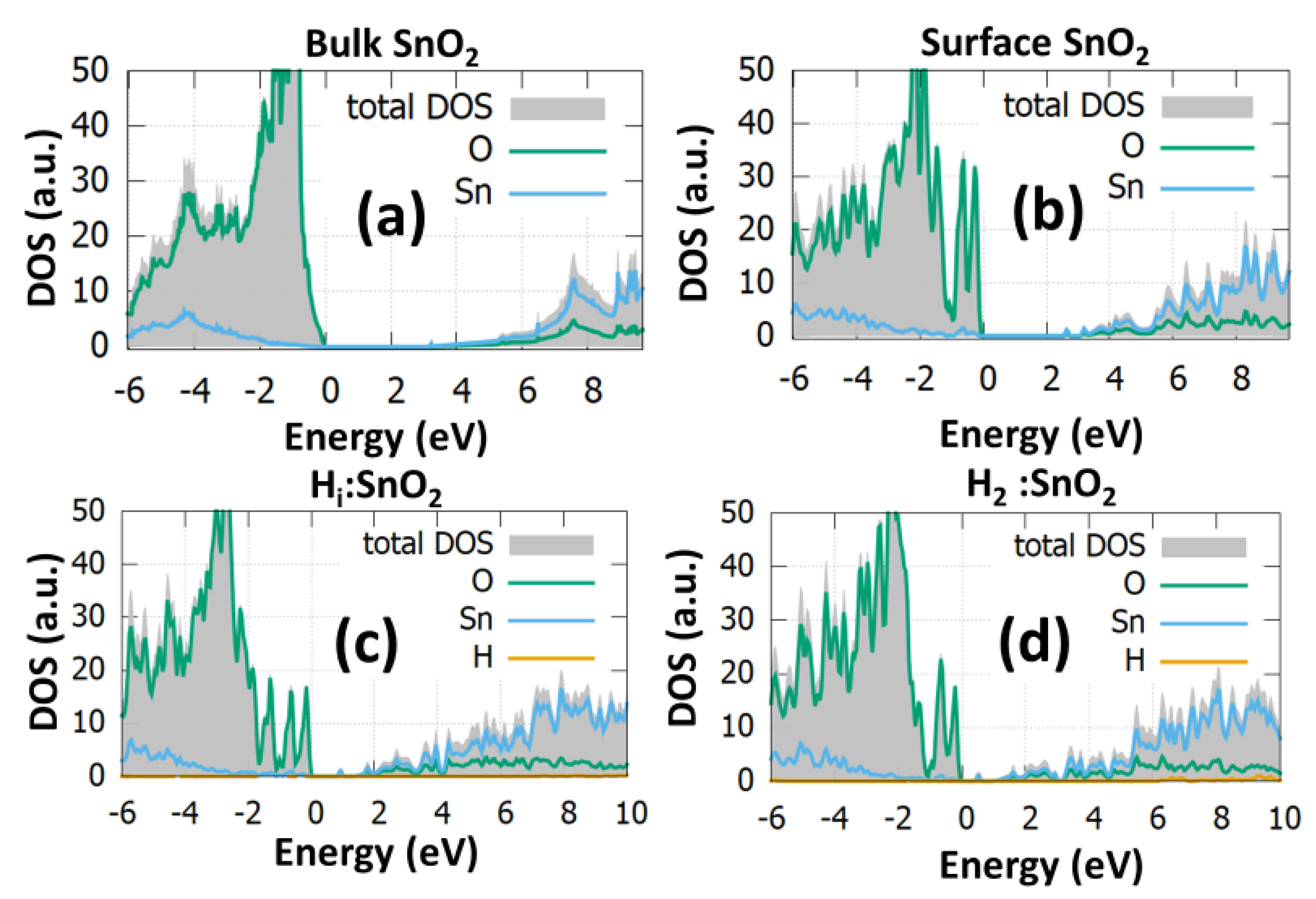 Inorganics 11 00096 g007 Inorganics 11 00096 g007