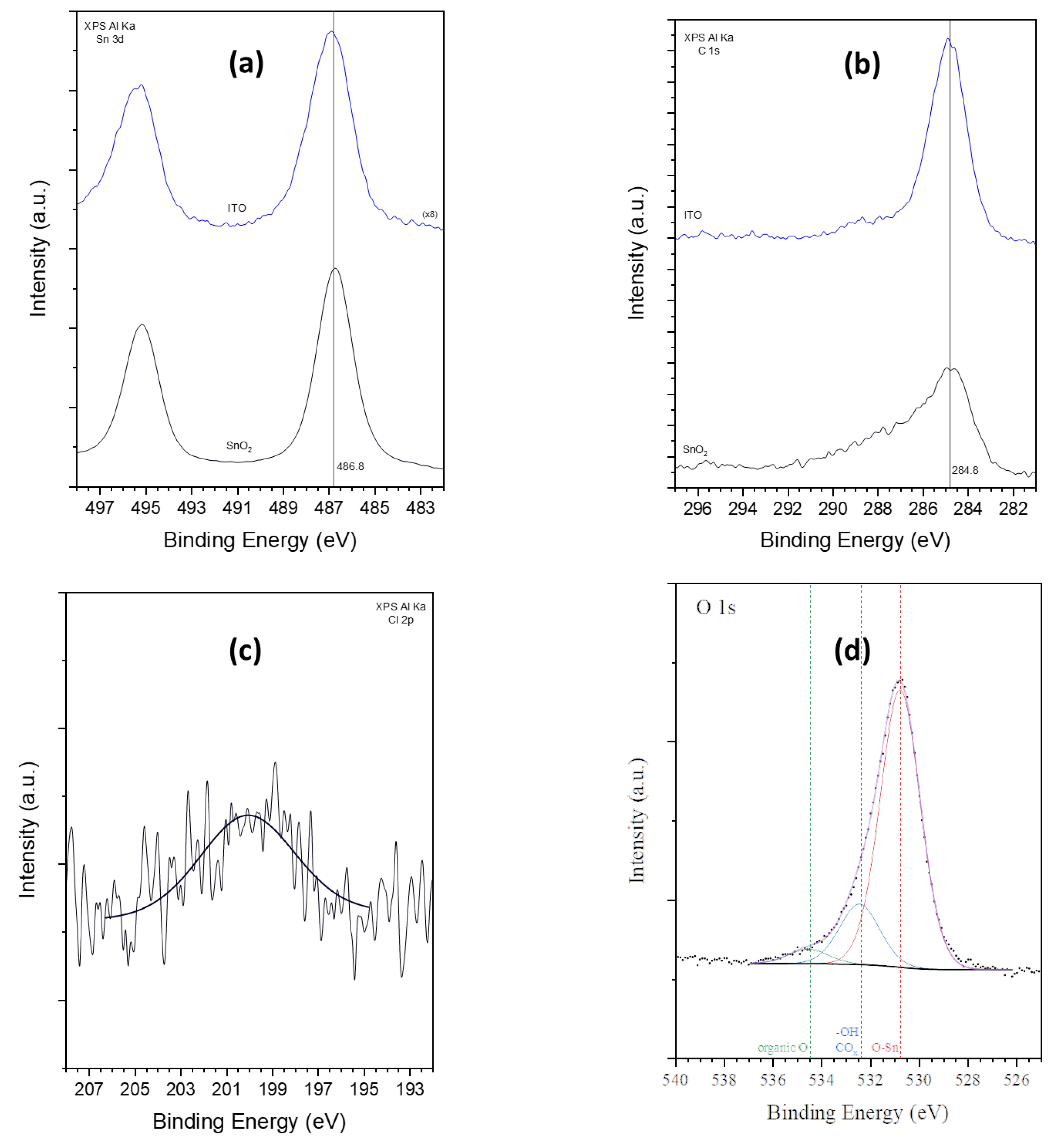 Inorganics 11 00096 g011 Inorganics 11 00096 g011