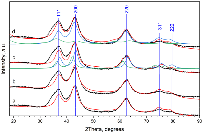 Inorganics 11 00097 g002 Inorganics 11 00097 g002