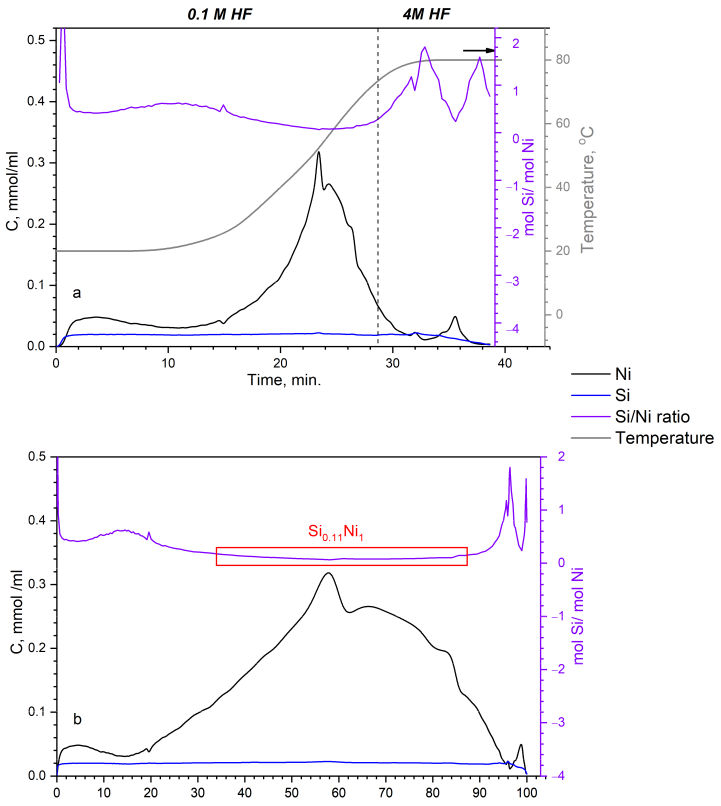 Inorganics 11 00097 g004 Inorganics 11 00097 g004