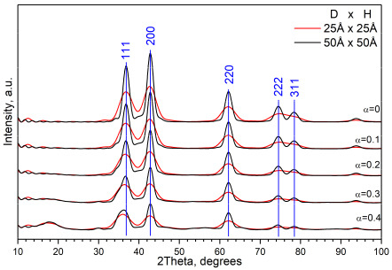 美品　Xrd スノボ XRD pattern of as-synthesized porous NiCo2O4 microspheres