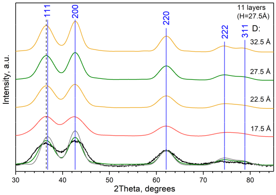 Inorganics 11 00097 g009 Inorganics 11 00097 g009