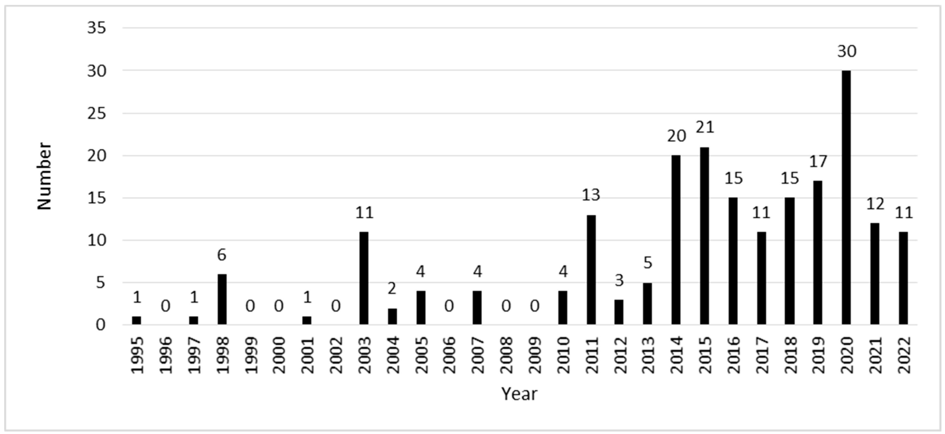 Inorganics 11 00100 sch005