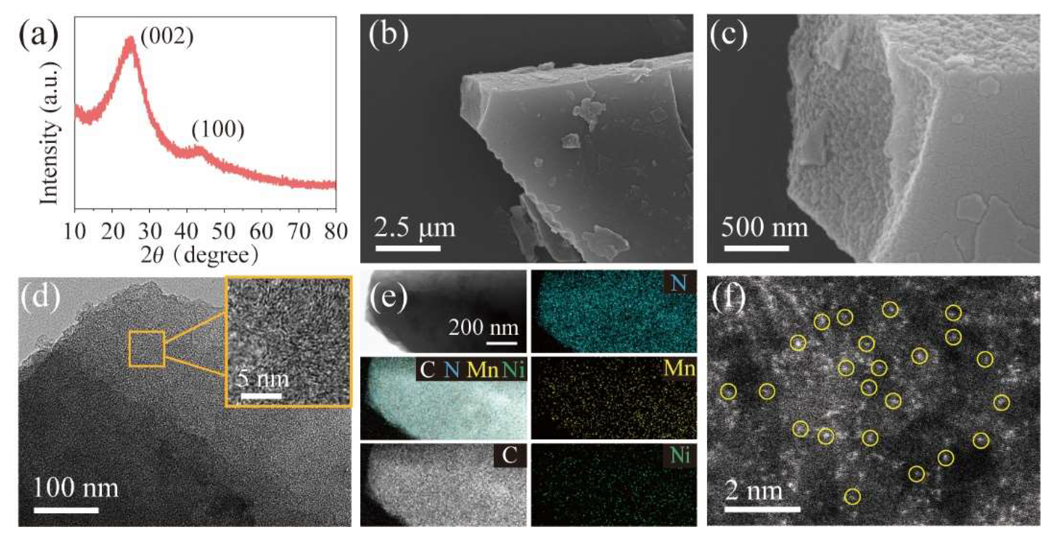 Inorganics 11 00101 g002