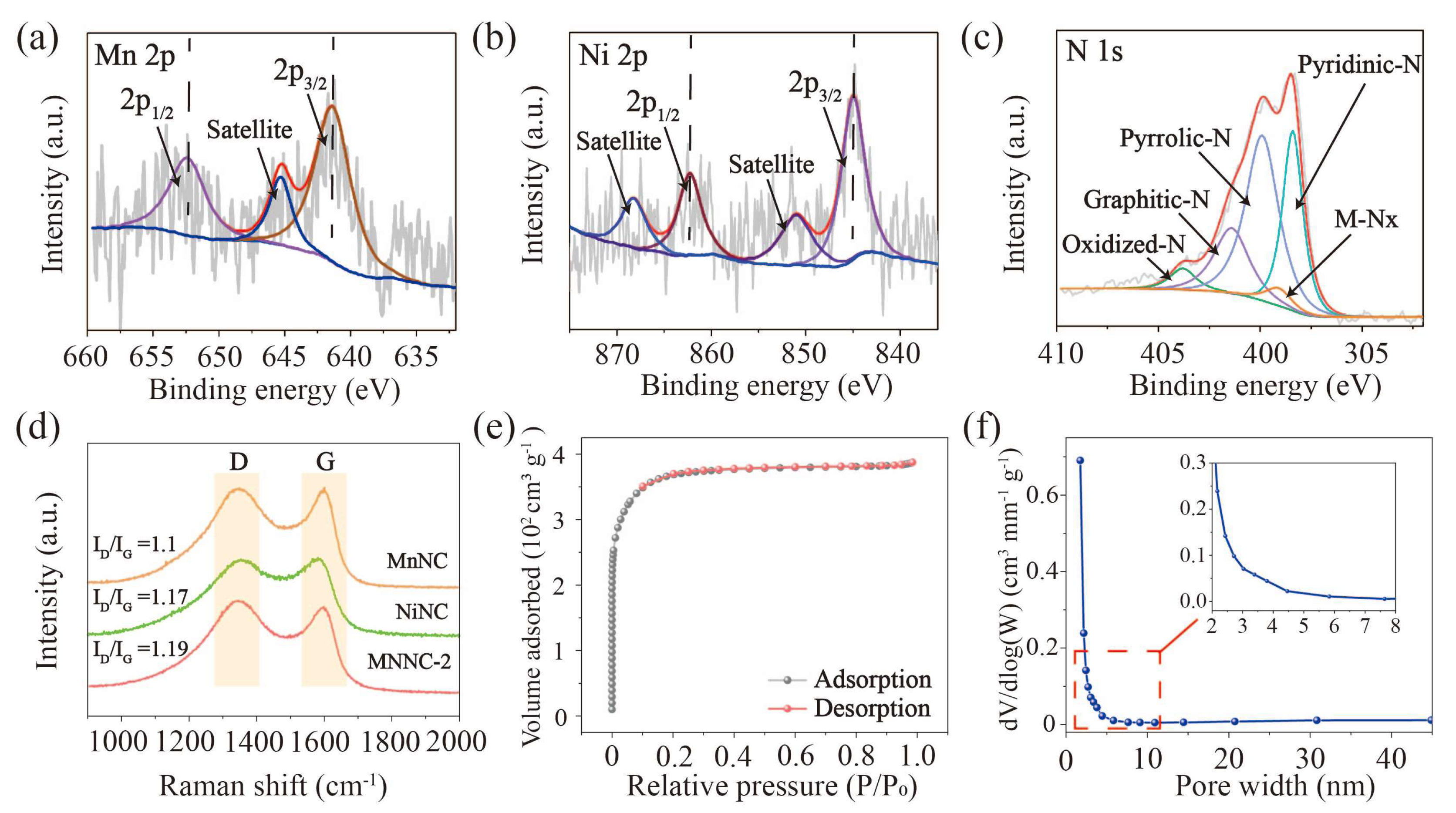 Inorganics 11 00101 g003