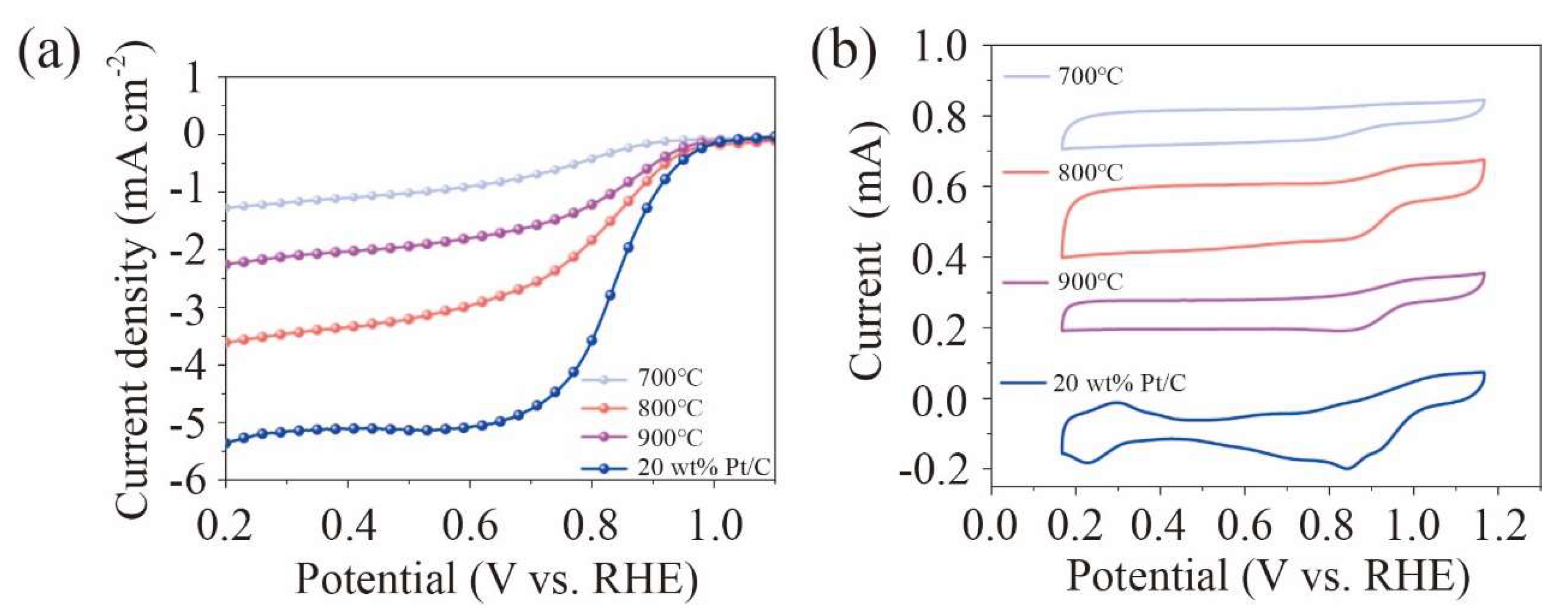 Inorganics 11 00101 g004