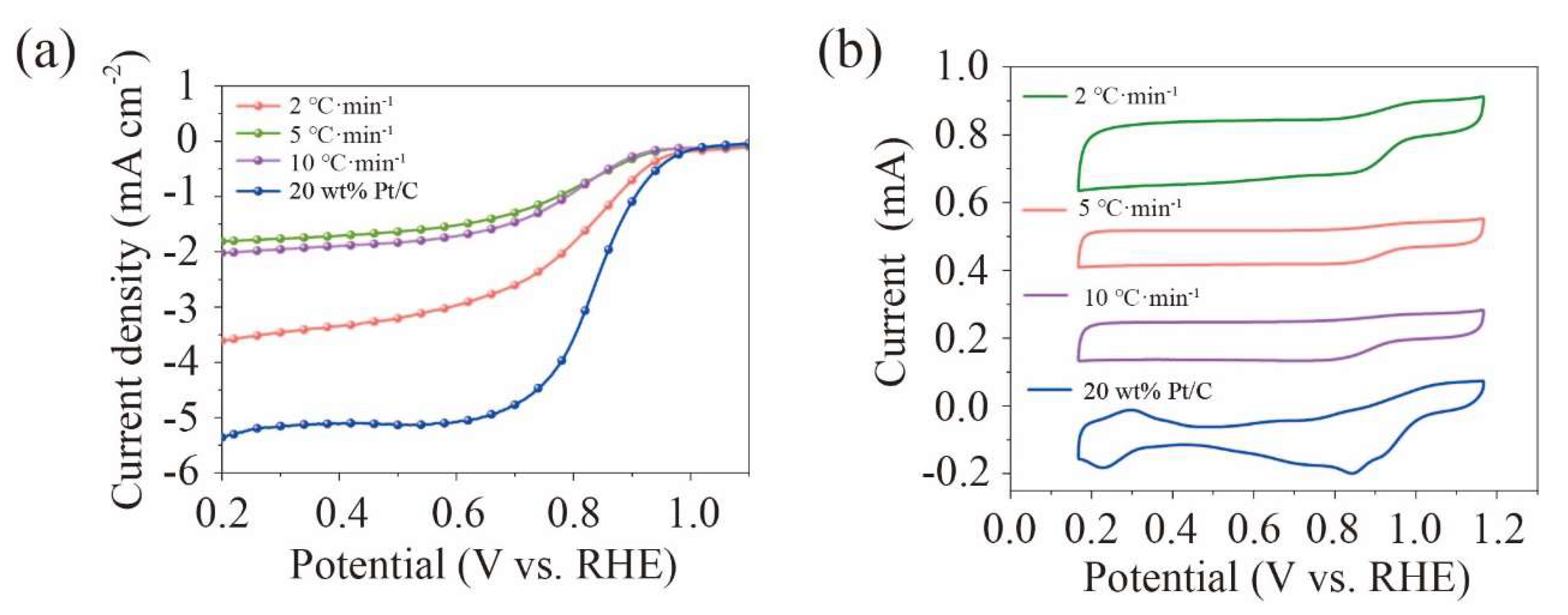 Inorganics 11 00101 g005