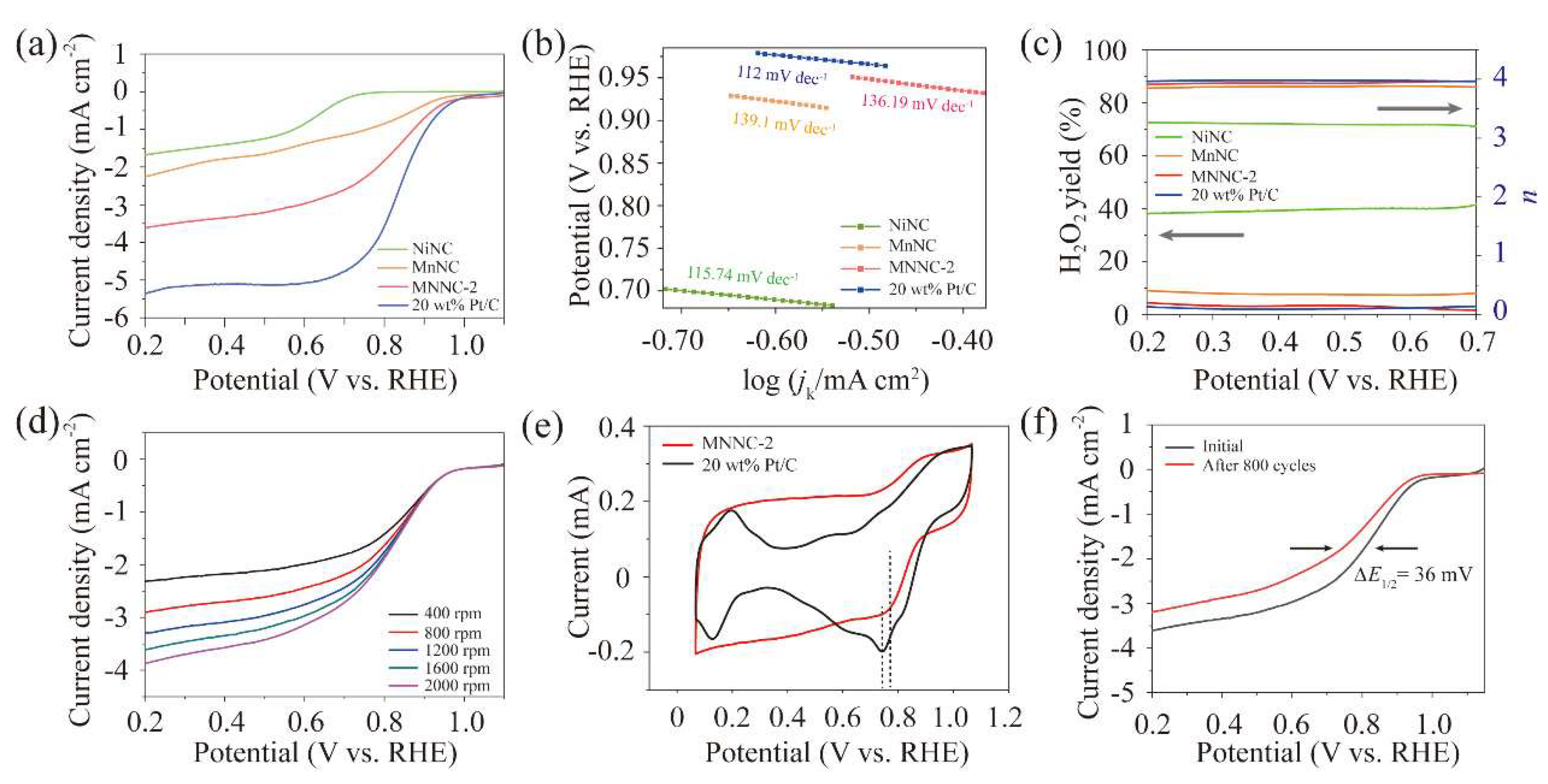 Inorganics 11 00101 g007