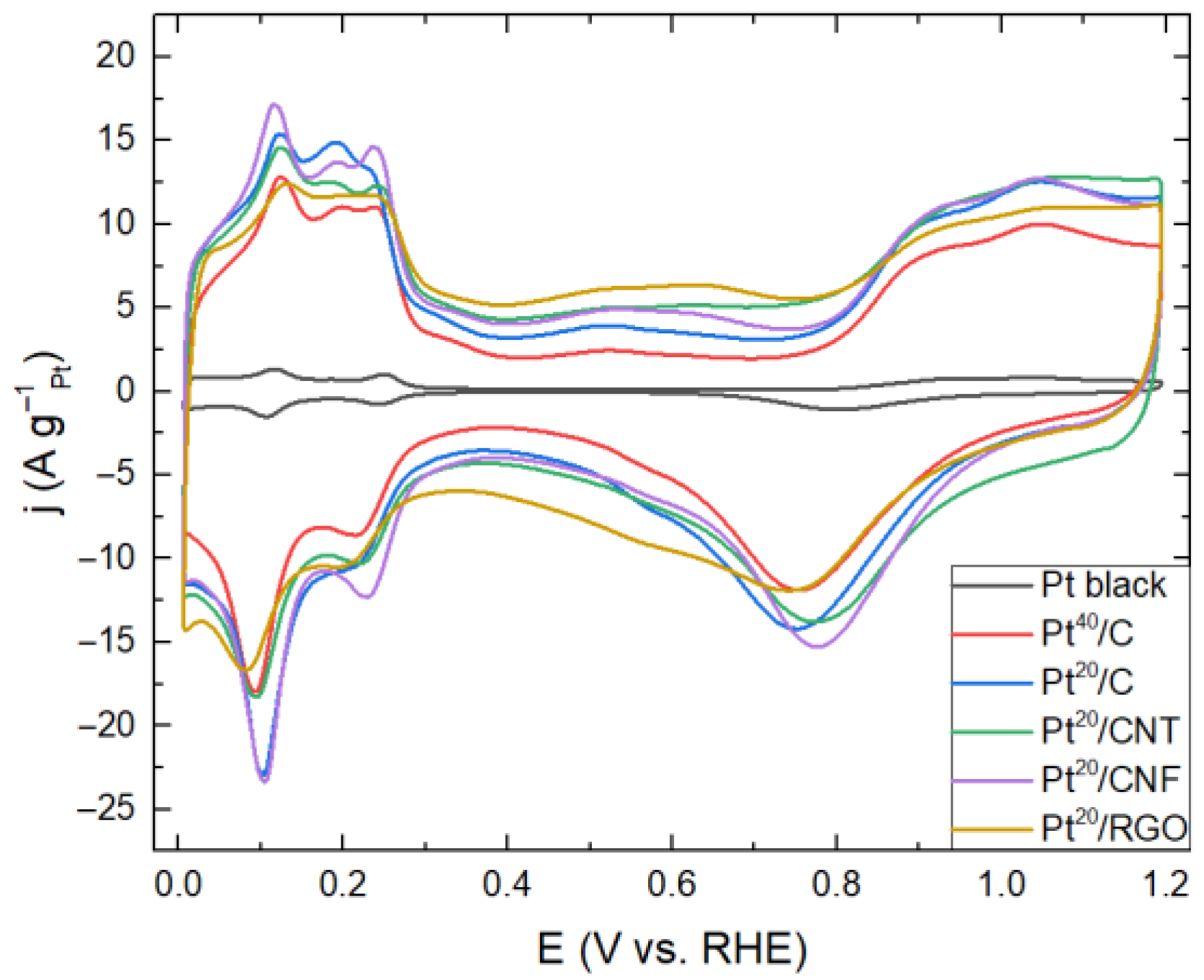 Inorganics 11 00103 g001 Inorganics 11 00103 g001