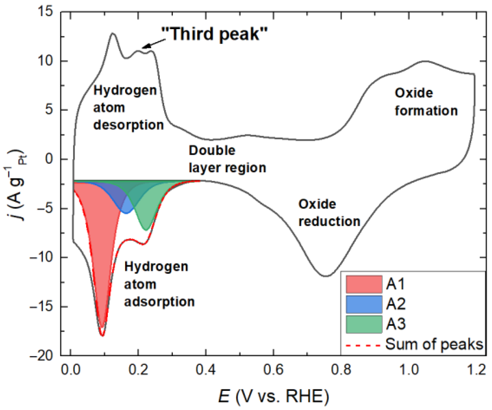 Inorganics 11 00103 g003 Inorganics 11 00103 g003