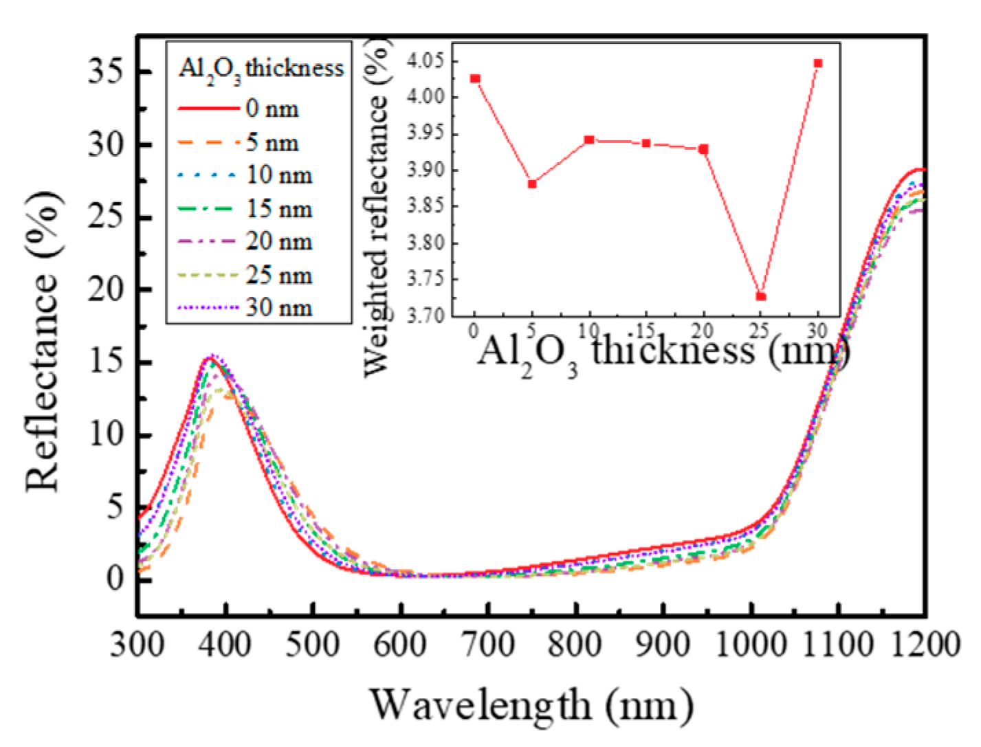 Inorganics 11 00106 g005