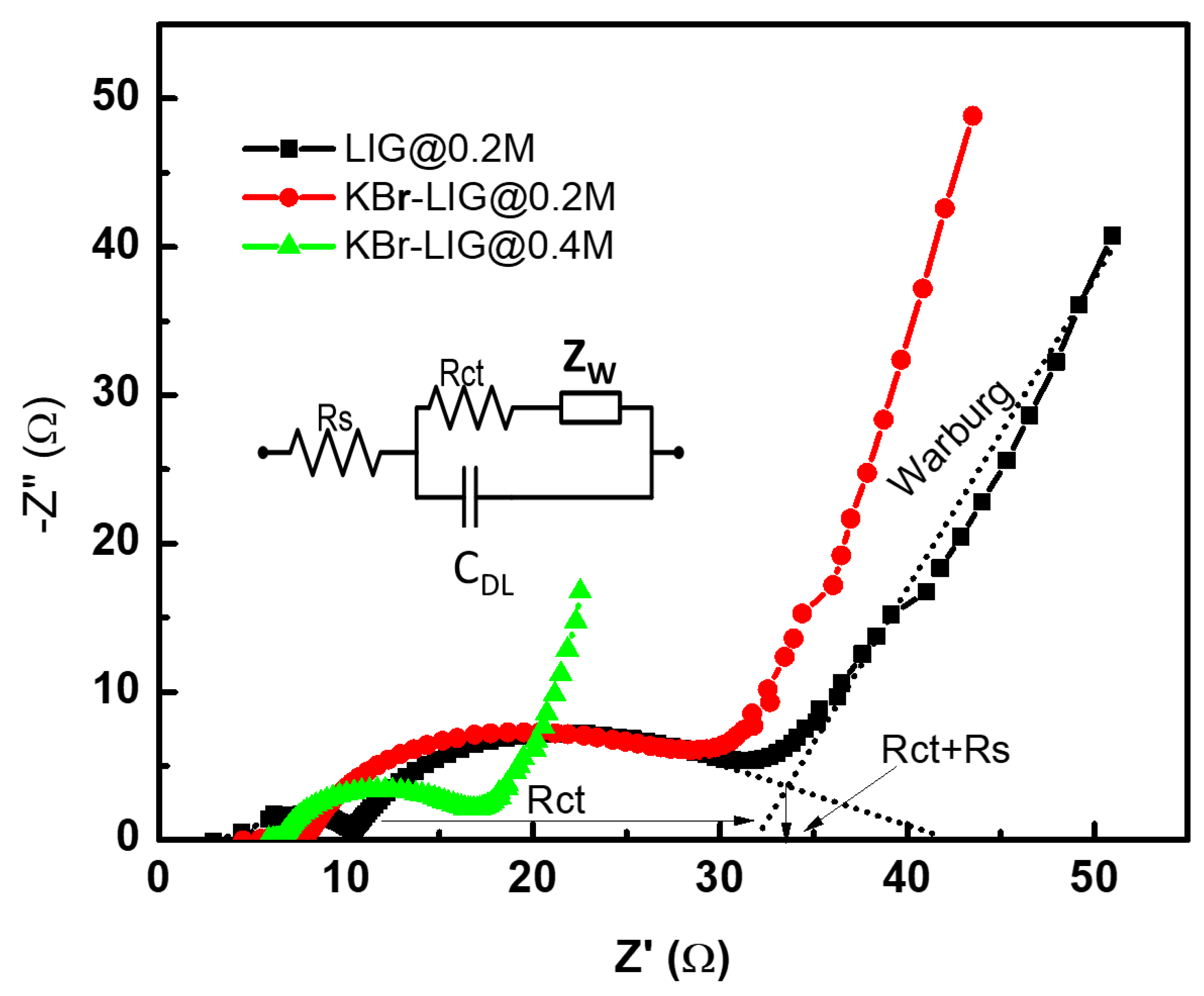 Inorganics 11 00109 g009