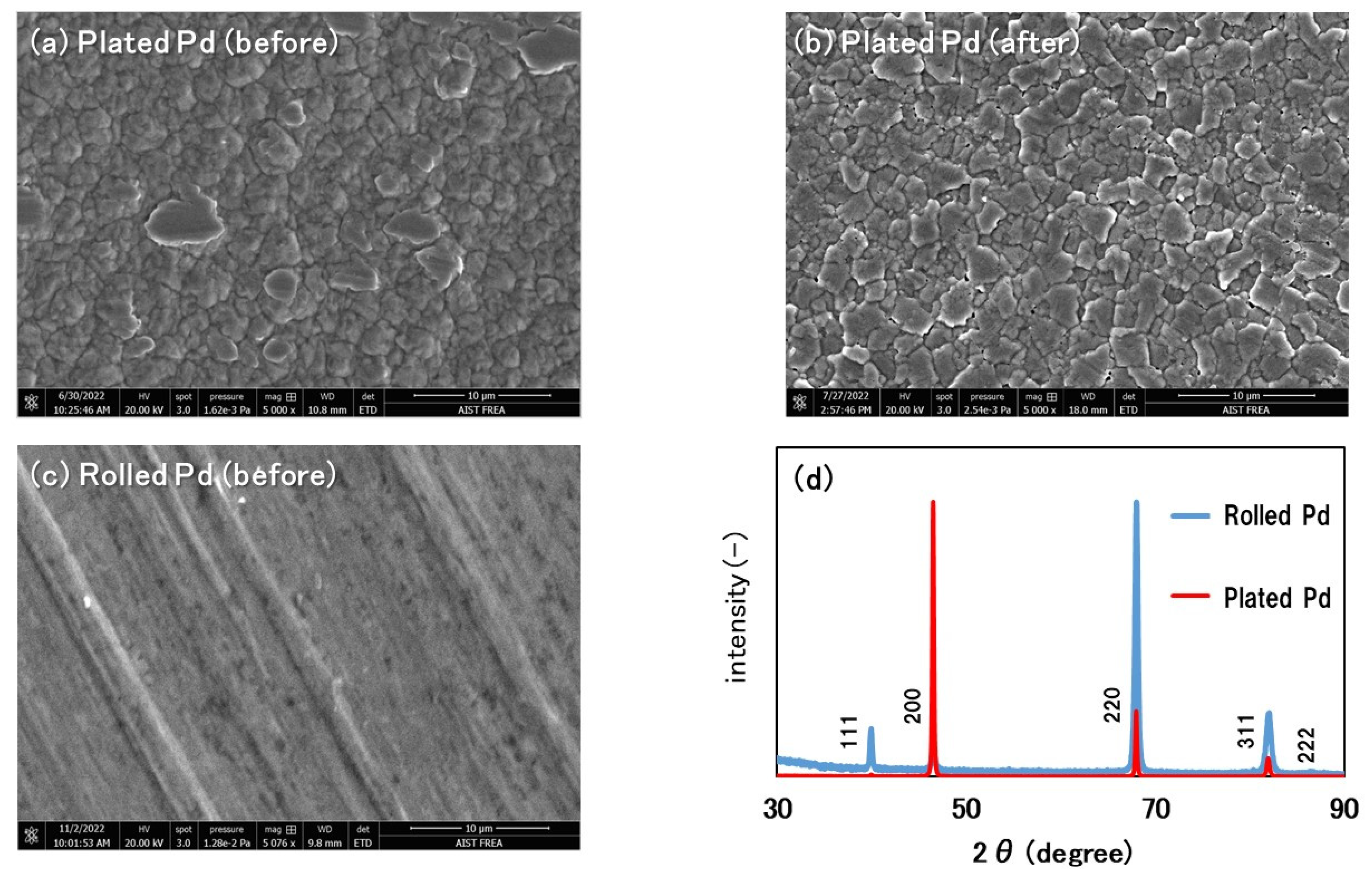 Inorganics 11 00111 g002 Inorganics 11 00111 g002