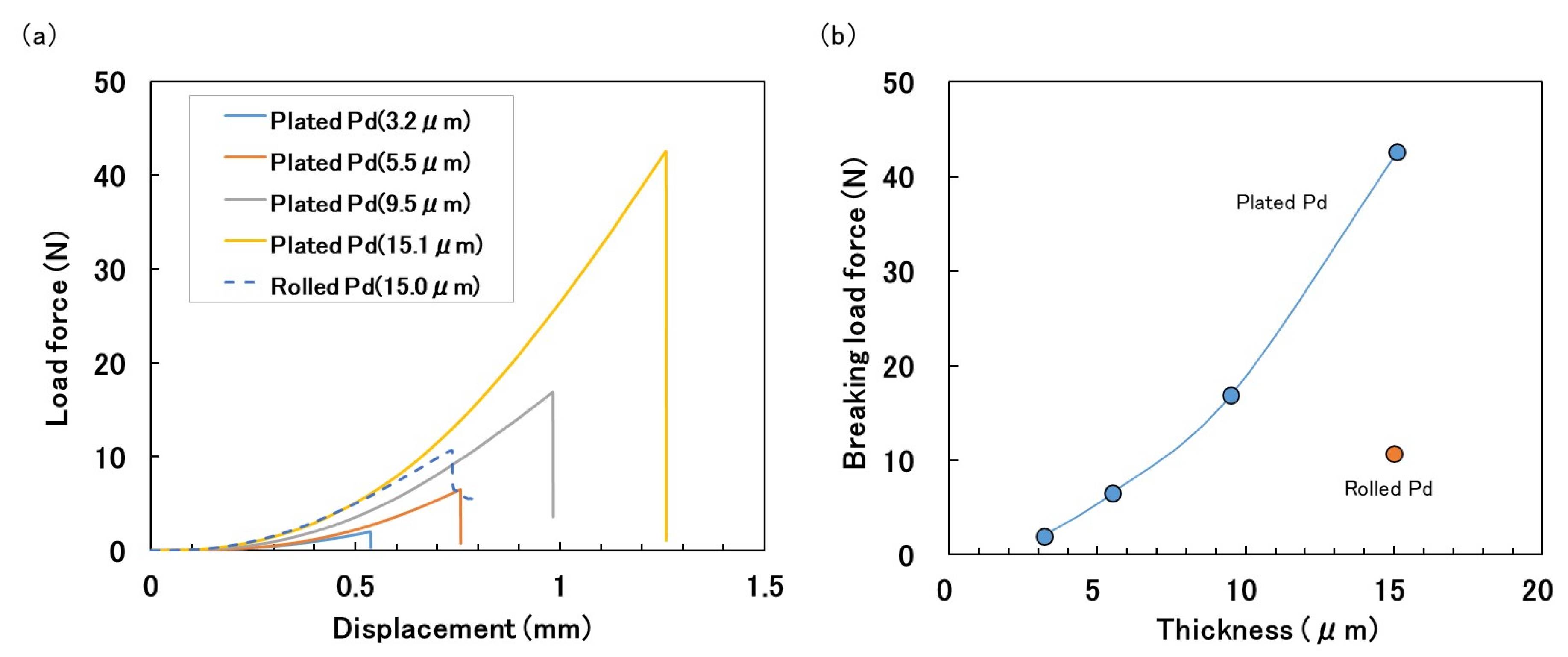 Inorganics 11 00111 g003 Inorganics 11 00111 g003