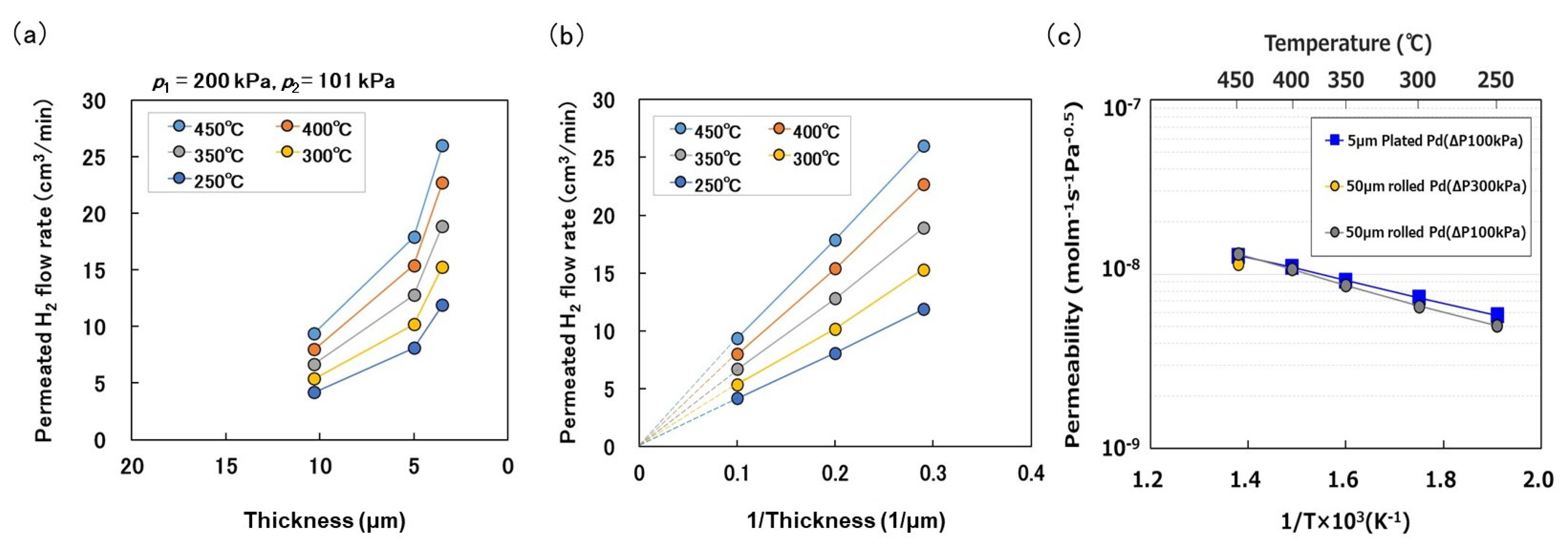 Inorganics 11 00111 g004 Inorganics 11 00111 g004