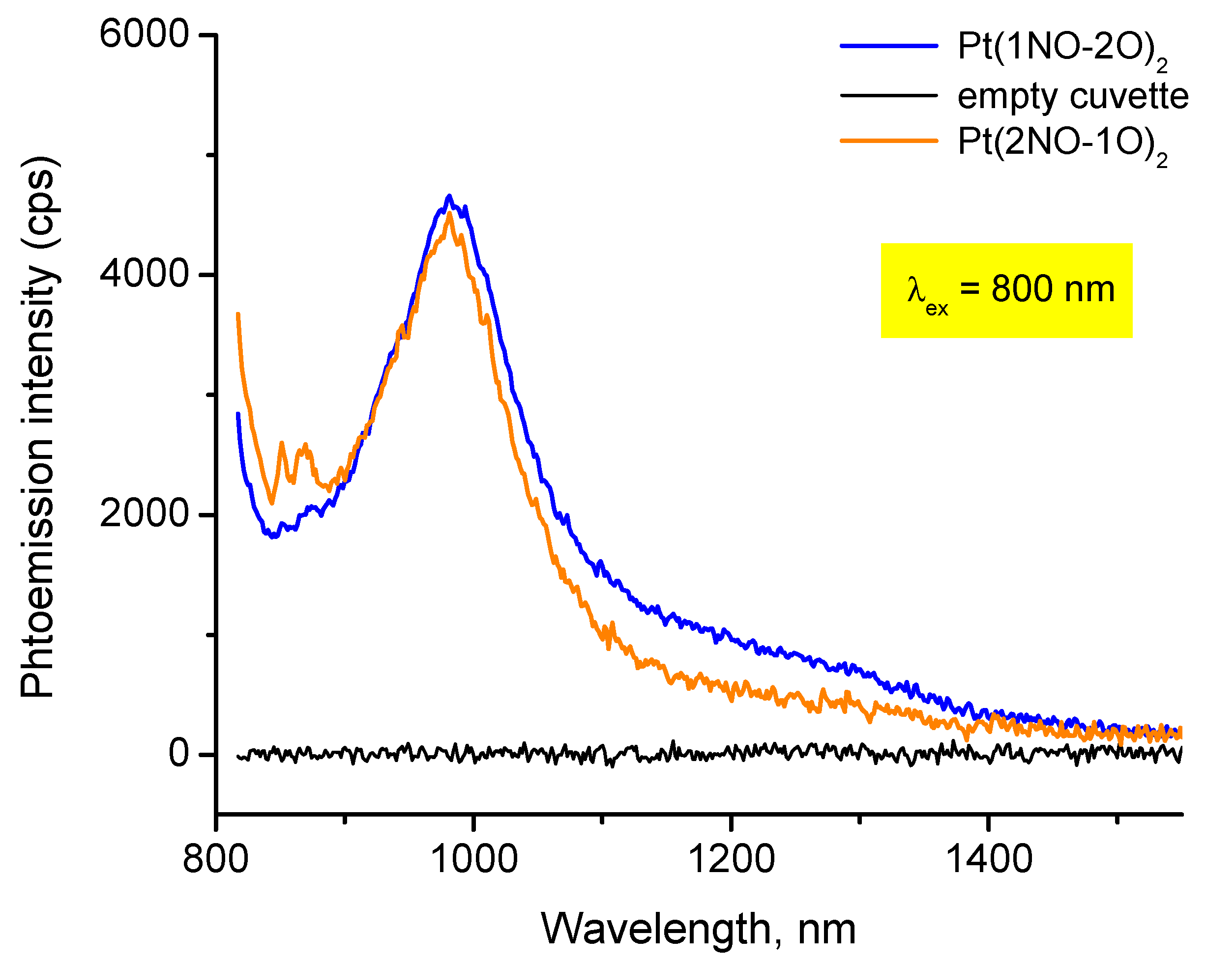 Inorganics 11 00116 g004 Inorganics 11 00116 g004