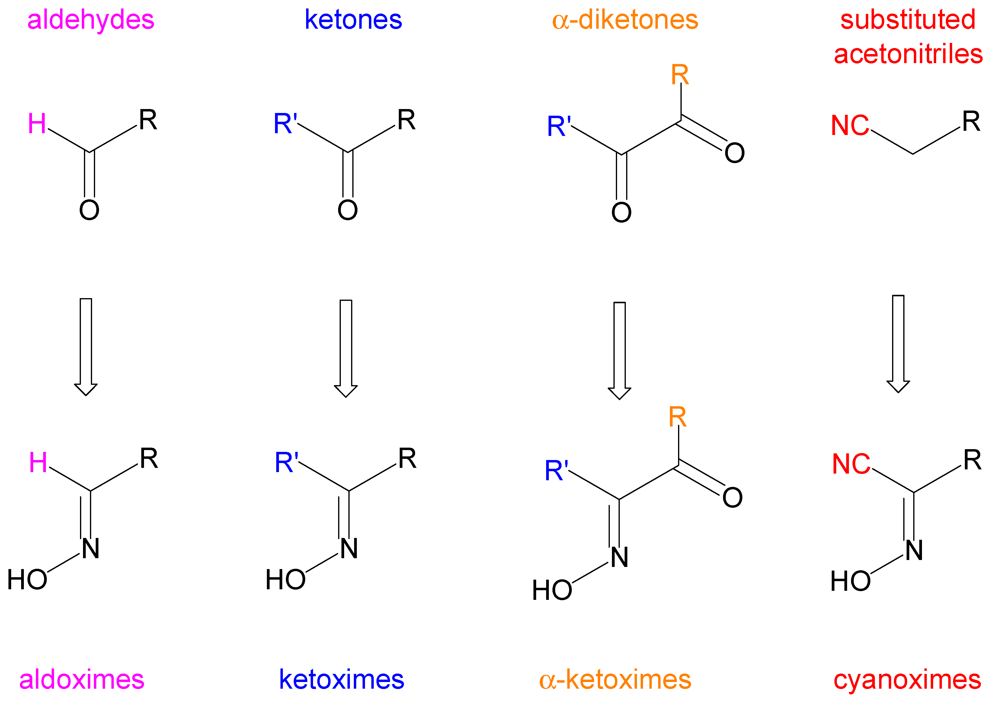 Inorganics 11 00116 sch001 Inorganics 11 00116 sch001