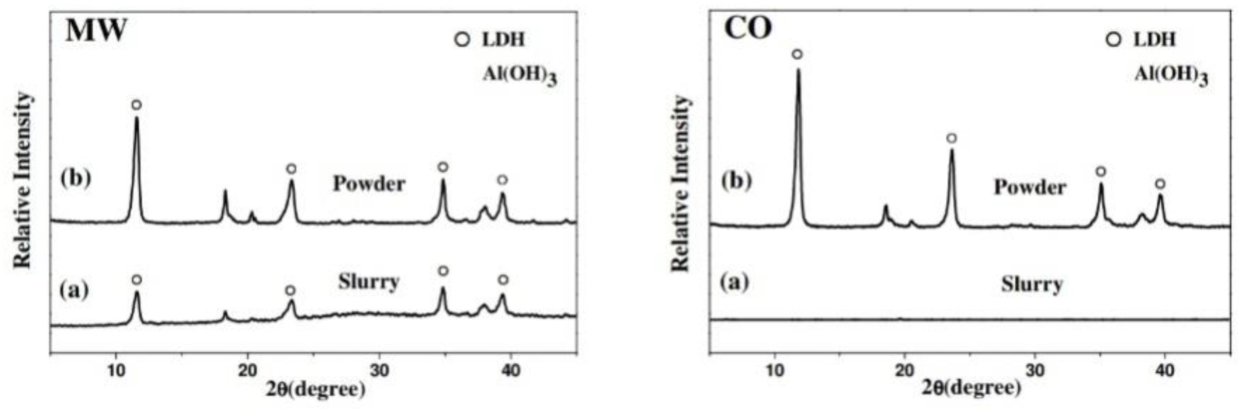 Inorganics 11 00121 g004