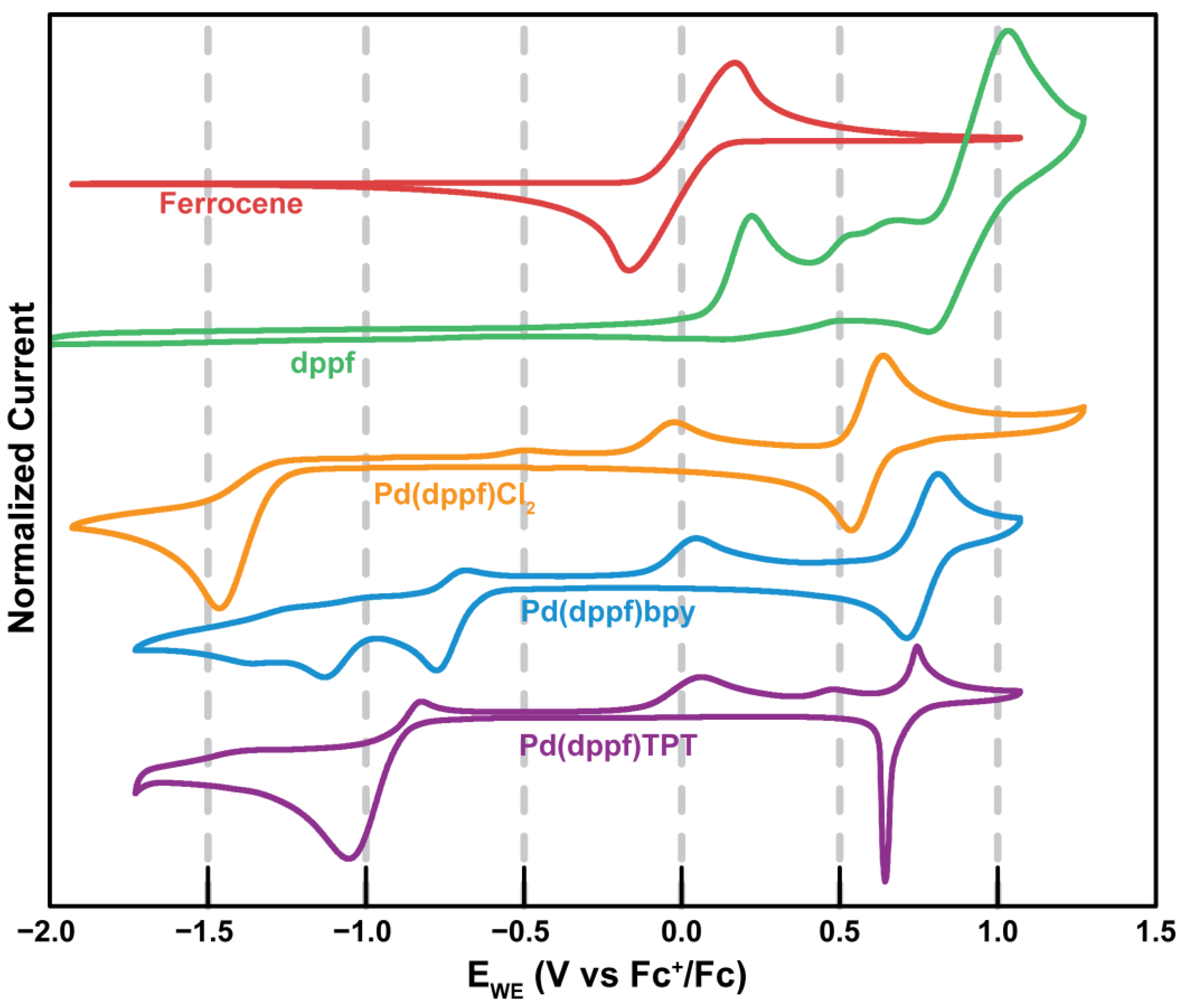 Inorganics 11 00122 g003 Inorganics 11 00122 g003