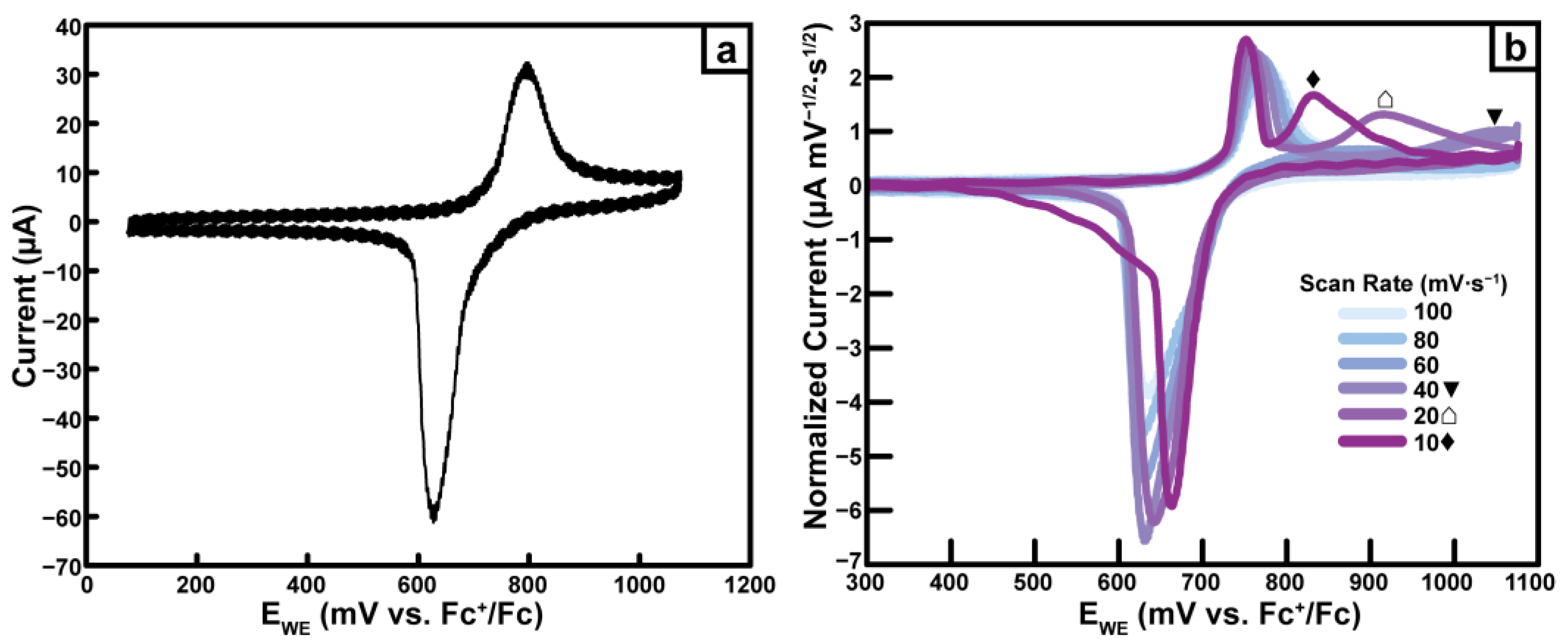 Inorganics 11 00122 g004 Inorganics 11 00122 g004