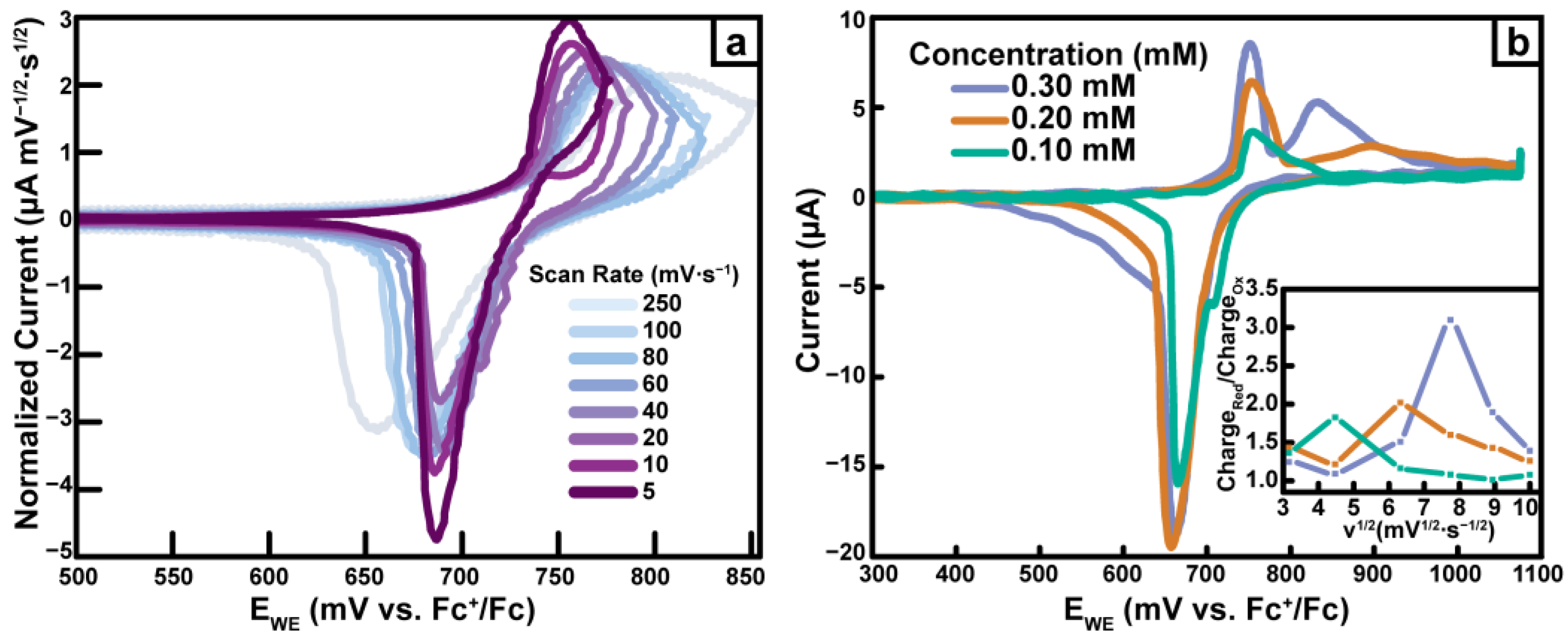 Inorganics 11 00122 g005 Inorganics 11 00122 g005
