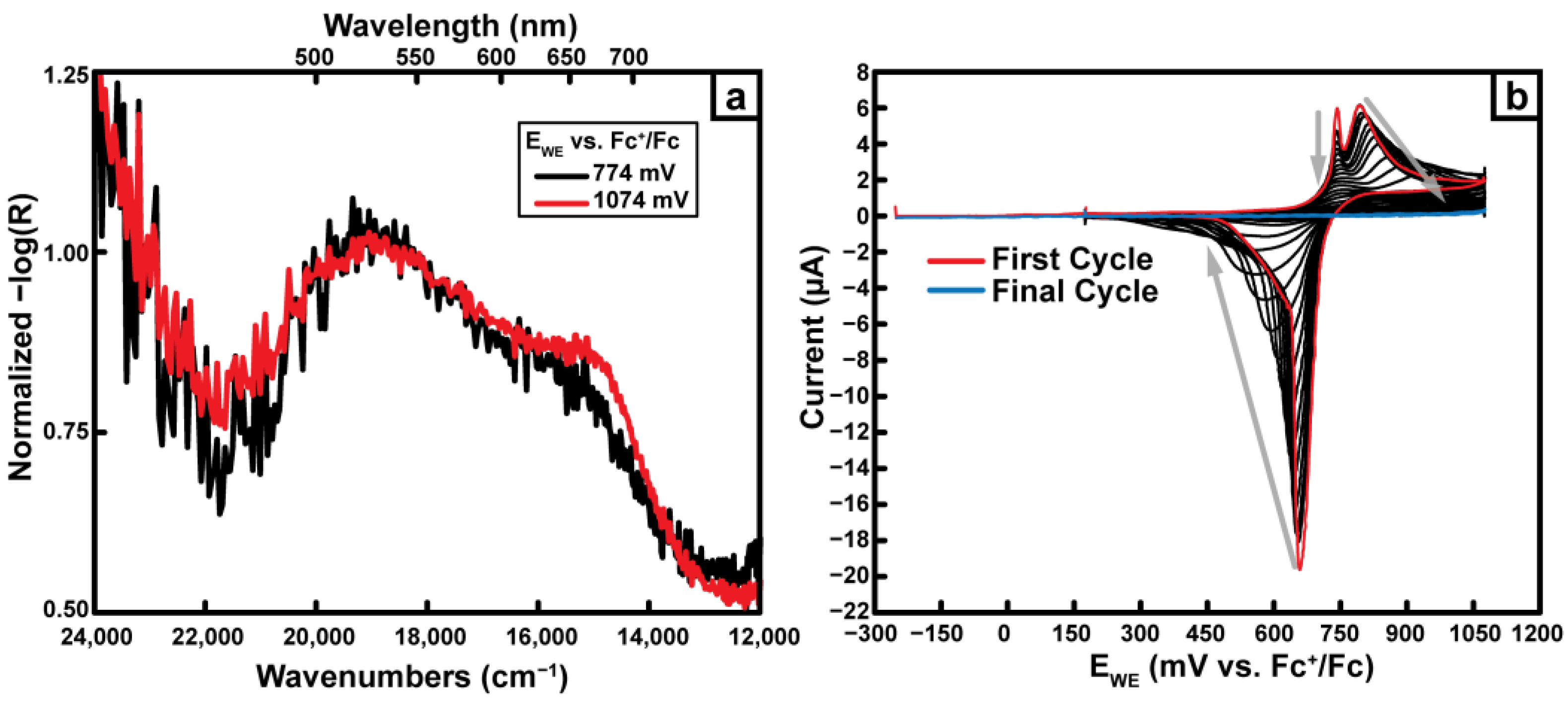 Inorganics 11 00122 g006 Inorganics 11 00122 g006