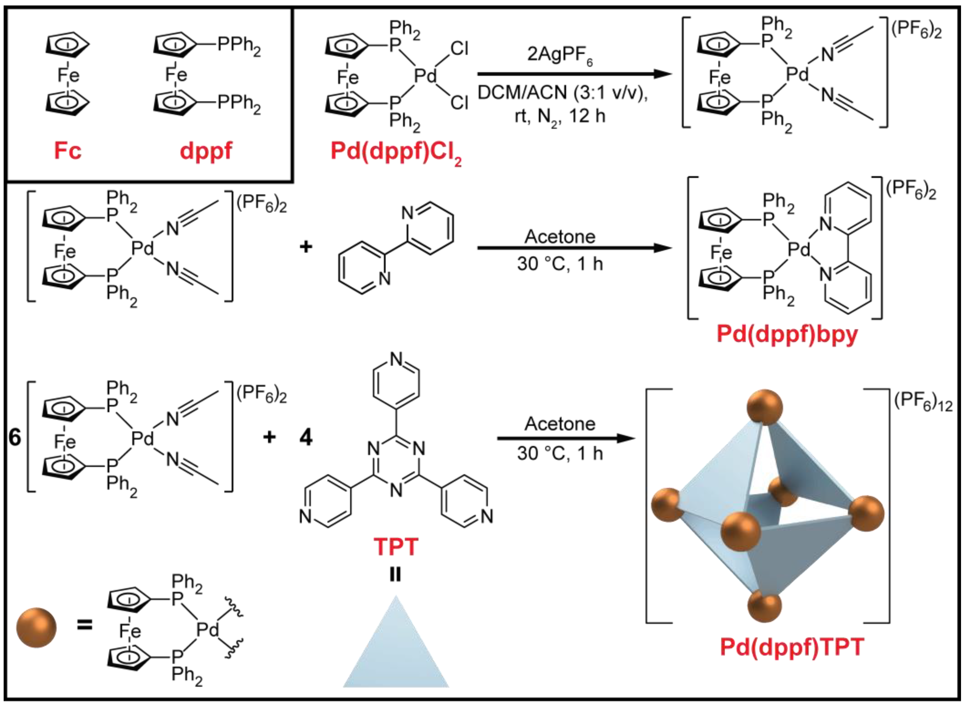 Inorganics 11 00122 sch001 Inorganics 11 00122 sch001
