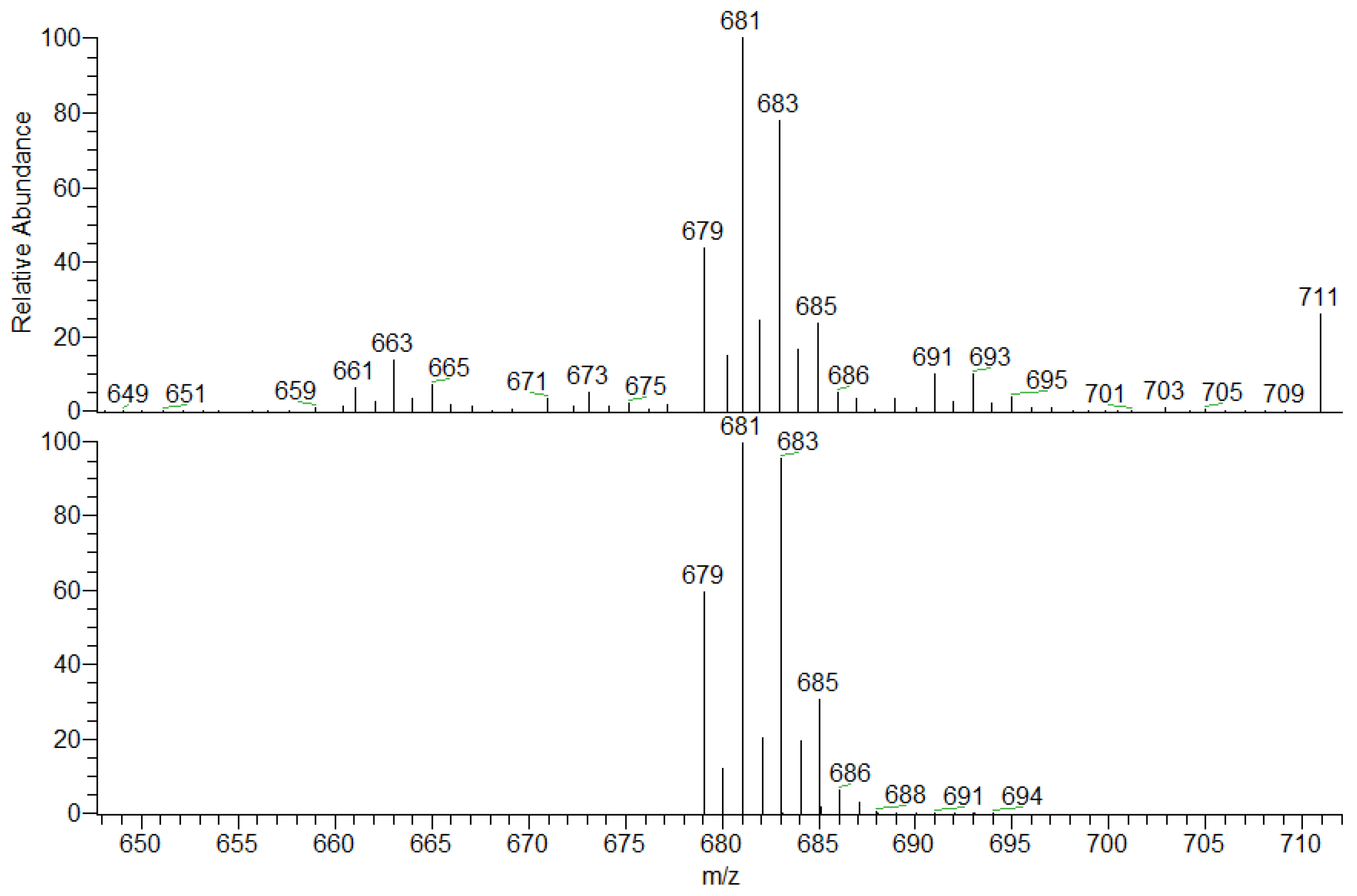 Inorganics 11 00124 g002 Inorganics 11 00124 g002