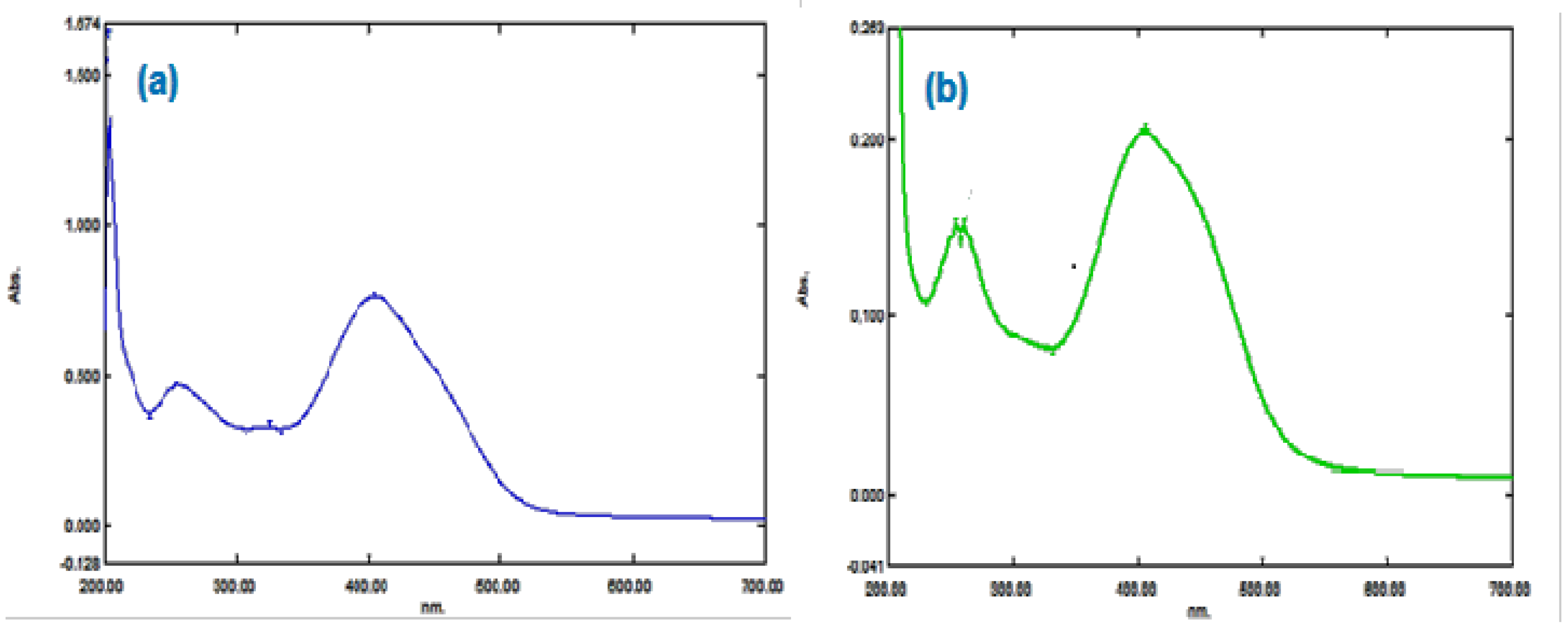 Inorganics 11 00125 g001 Inorganics 11 00125 g001