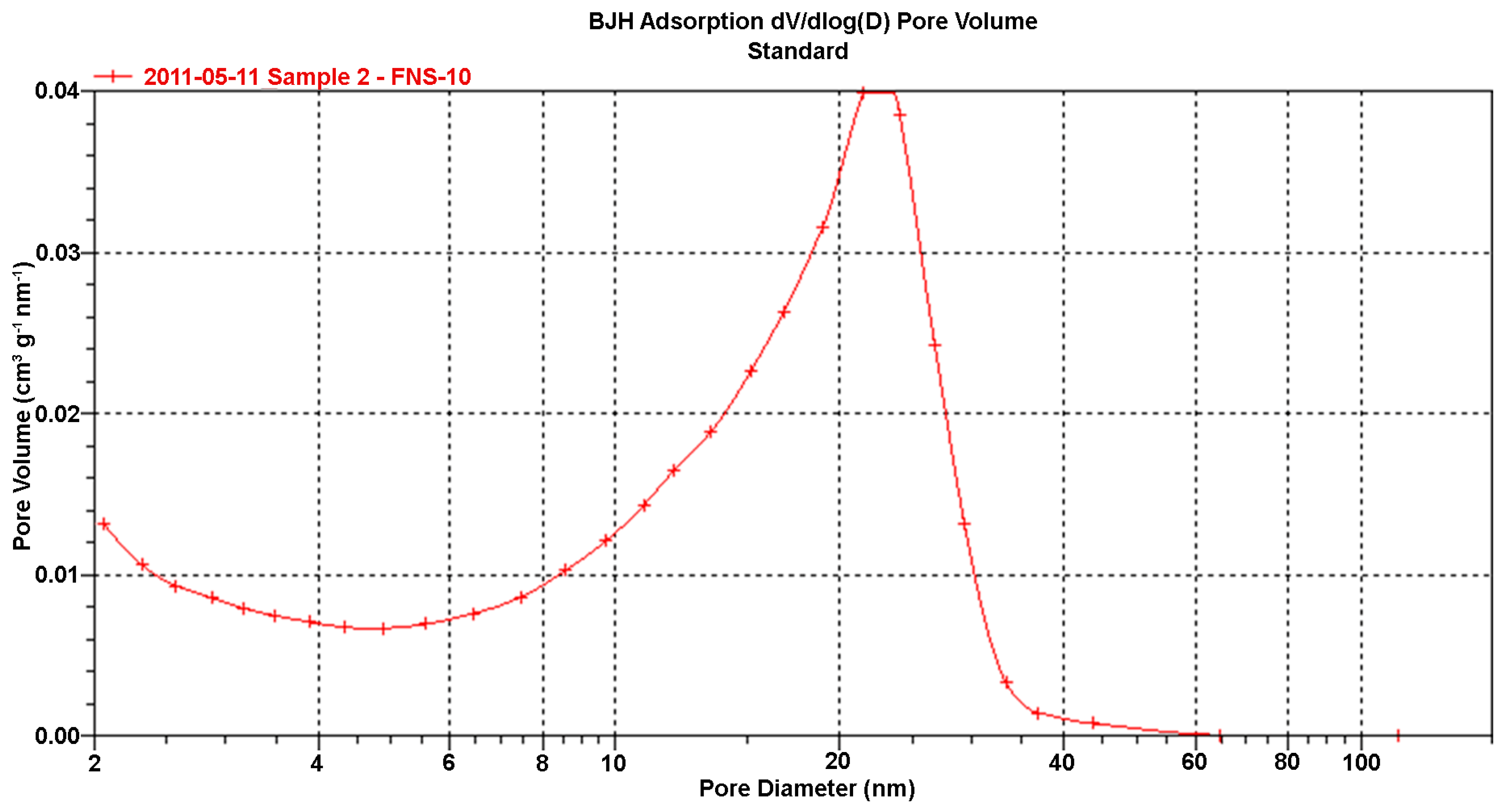 Inorganics 11 00126 g006 Inorganics 11 00126 g006