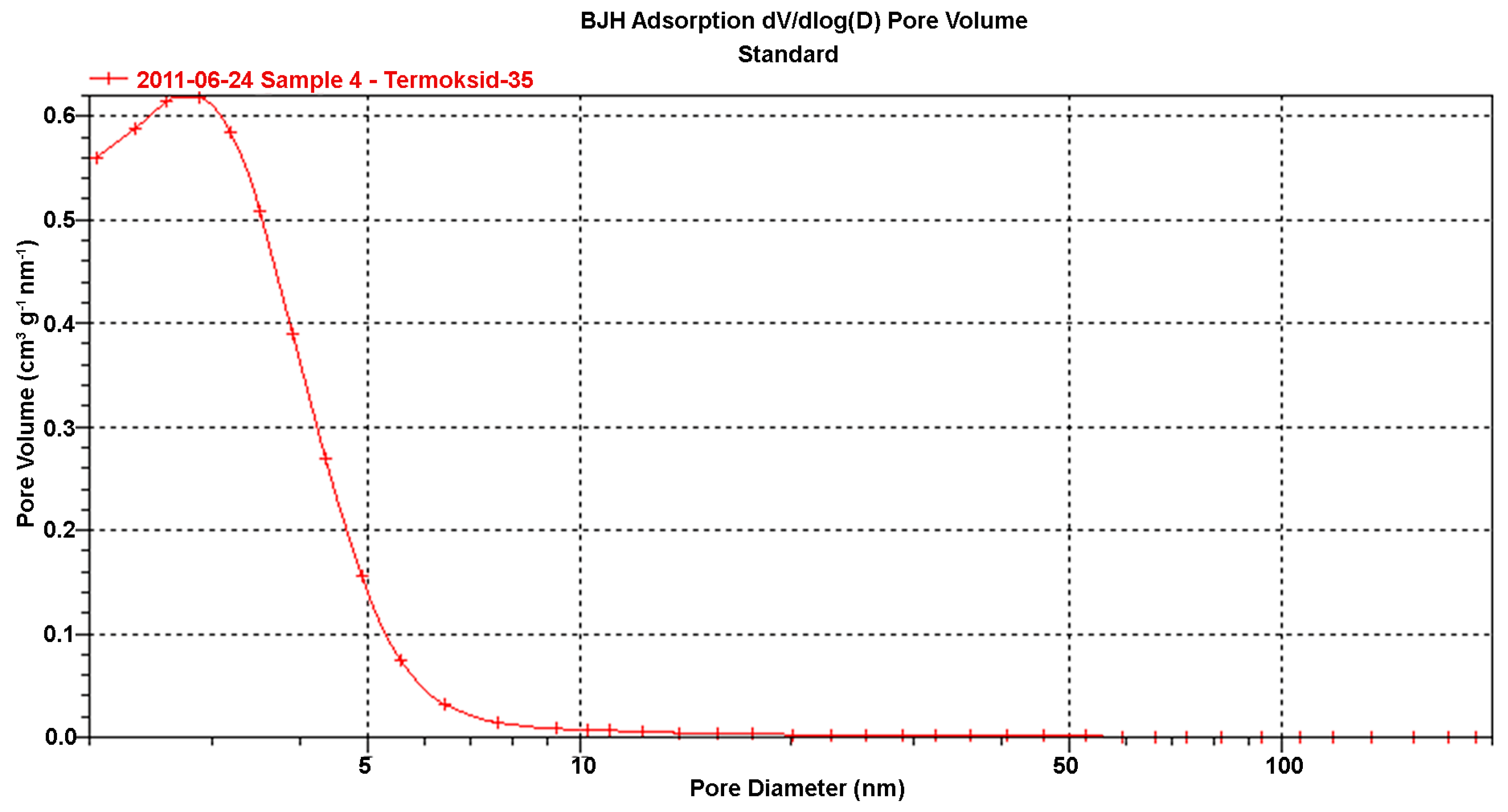 Inorganics 11 00126 g008 Inorganics 11 00126 g008