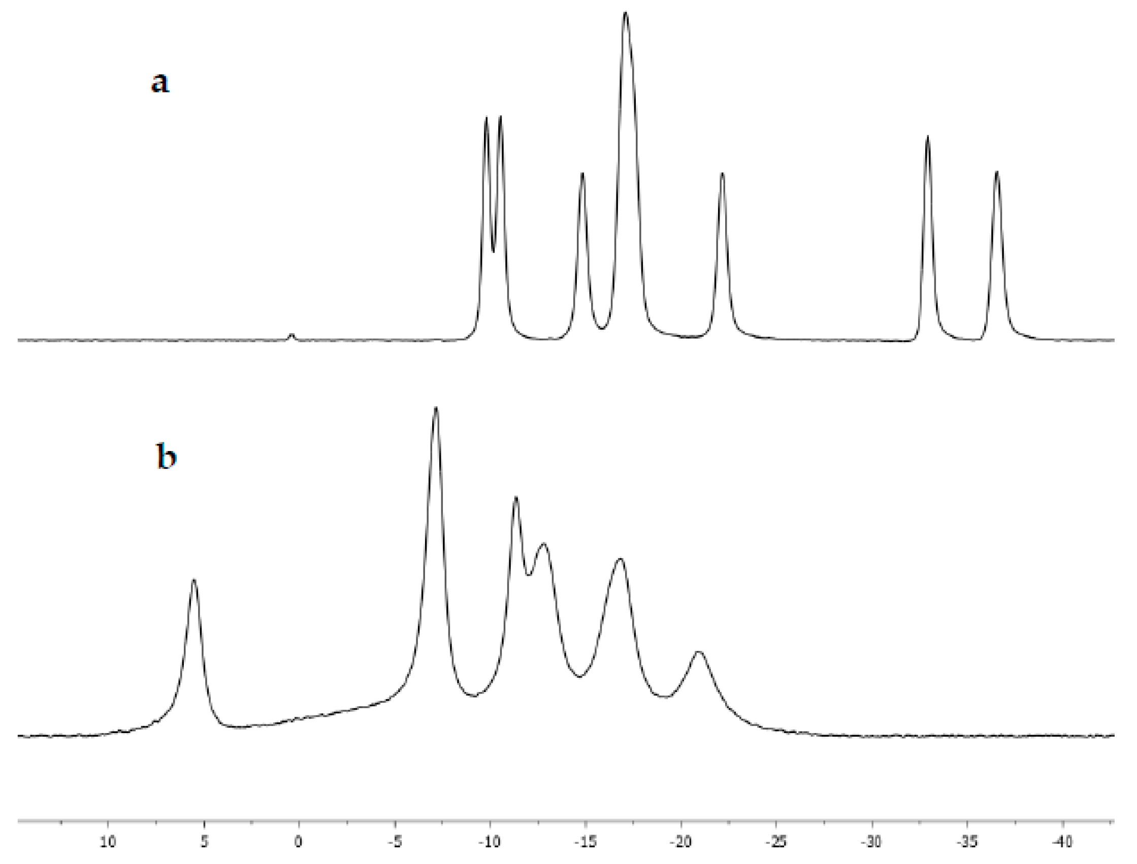 Inorganics 11 00127 g001 Inorganics 11 00127 g001