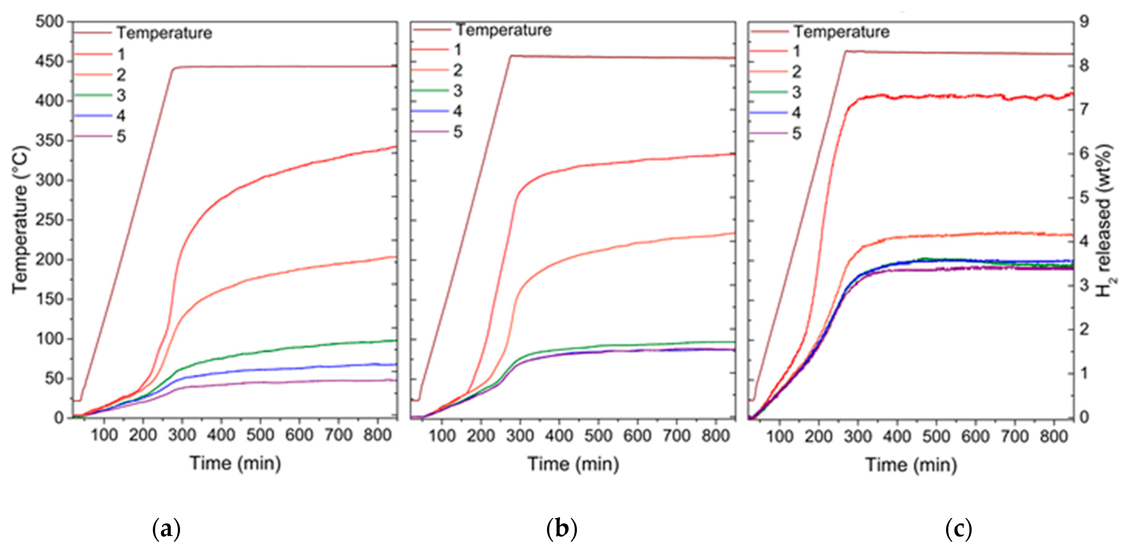Inorganics 11 00128 g005 Inorganics 11 00128 g005