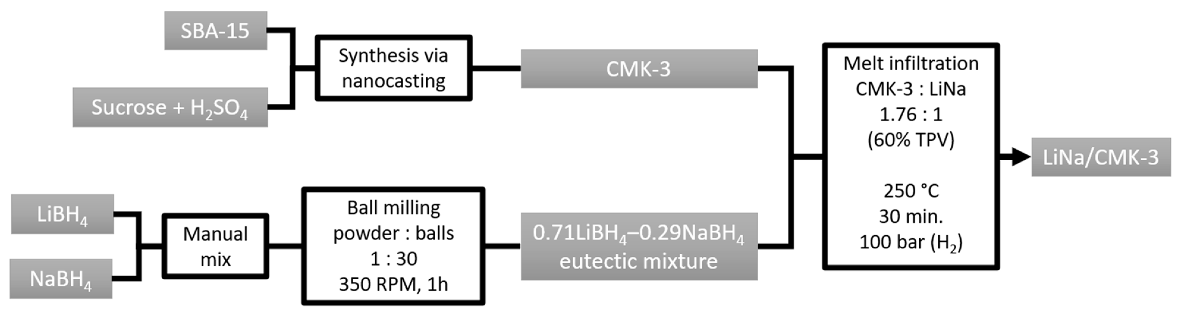 Inorganics 11 00128 g007 Inorganics 11 00128 g007