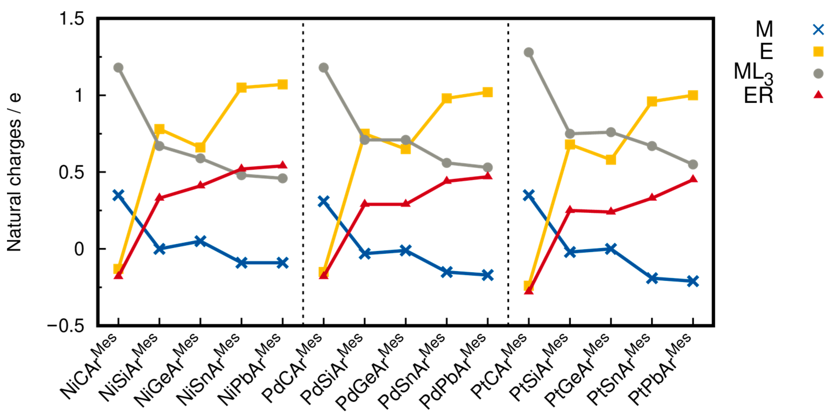 Inorganics 11 00129 g010 Inorganics 11 00129 g010