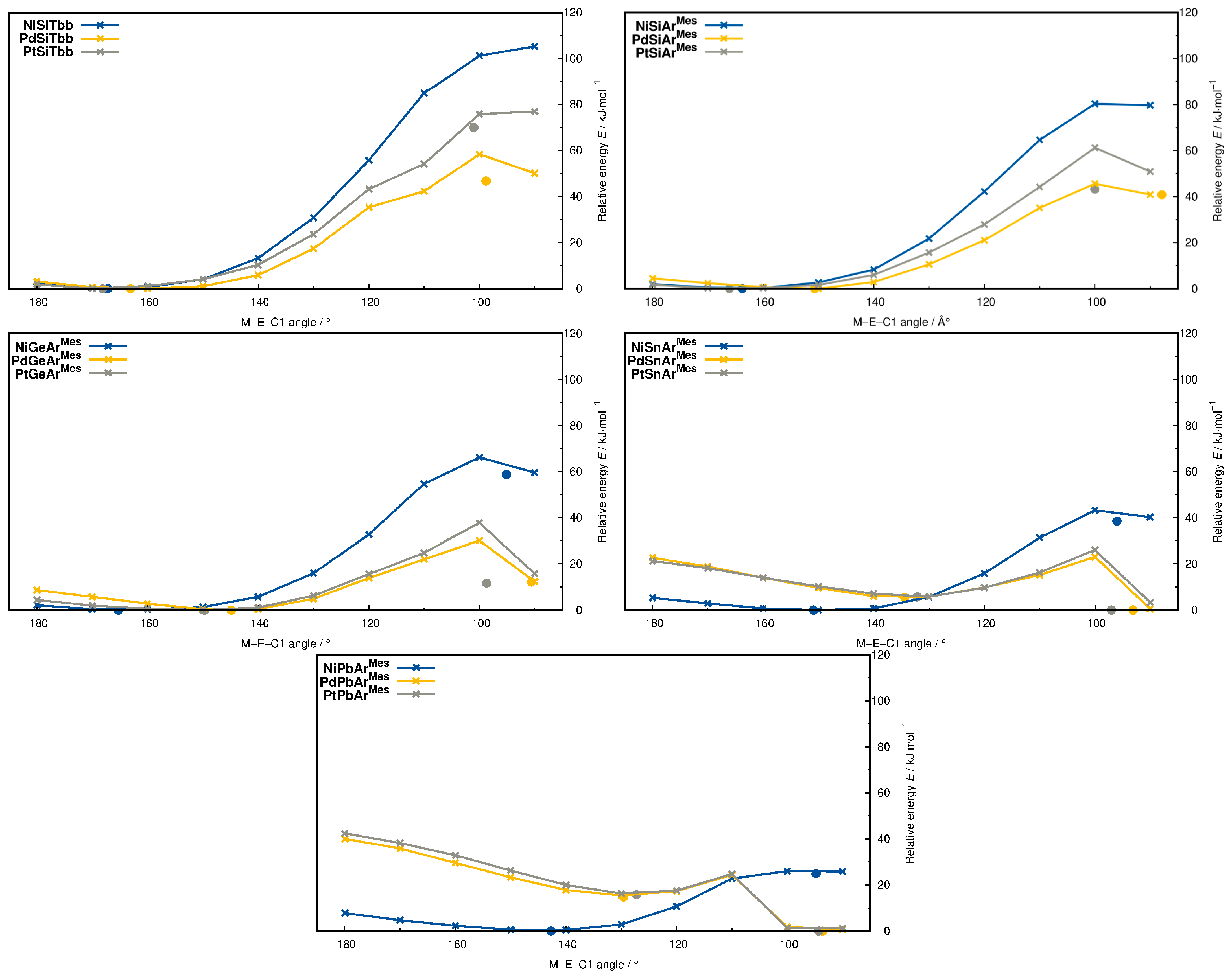 Inorganics 11 00129 g013 Inorganics 11 00129 g013
