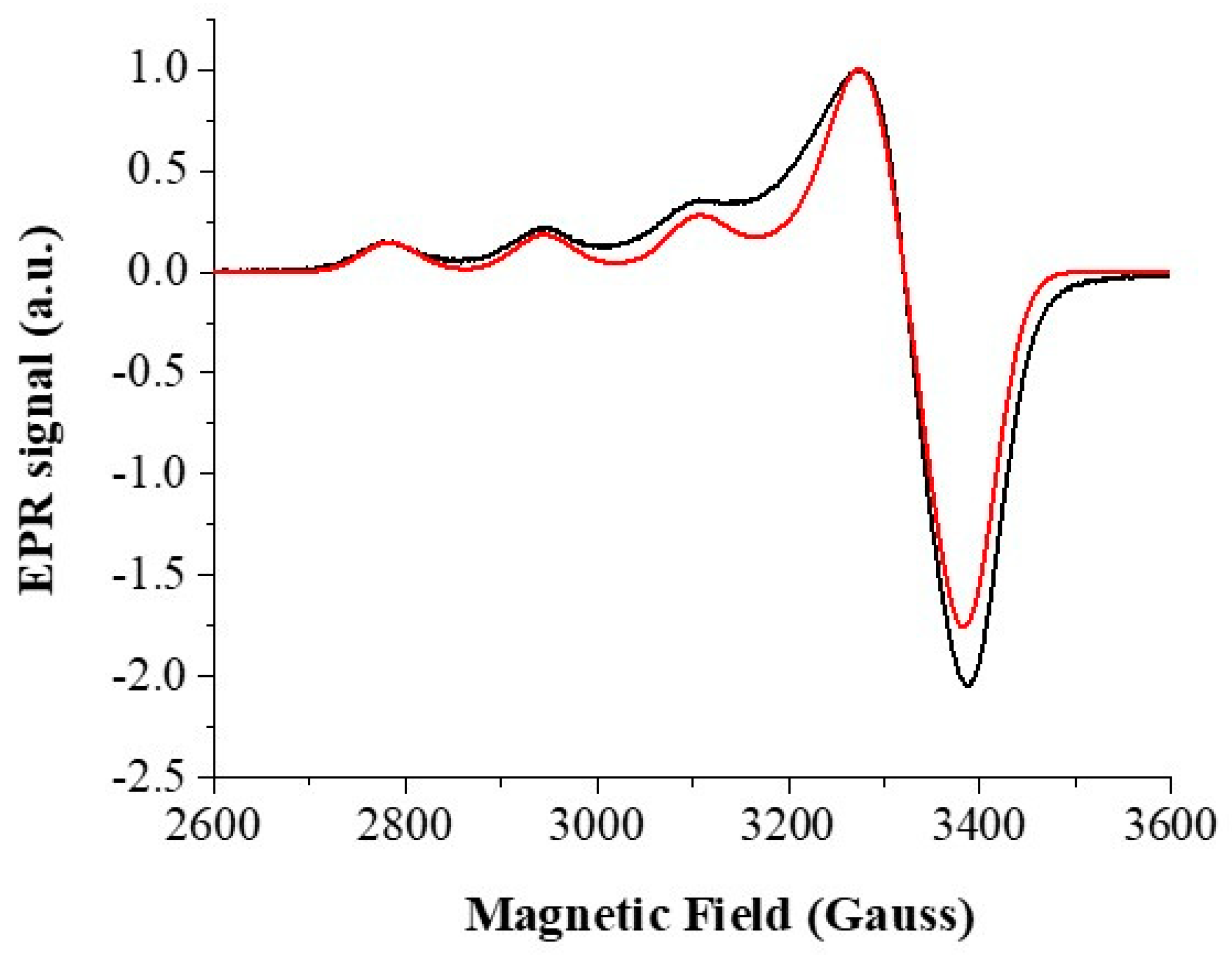 Inorganics 11 00132 g003