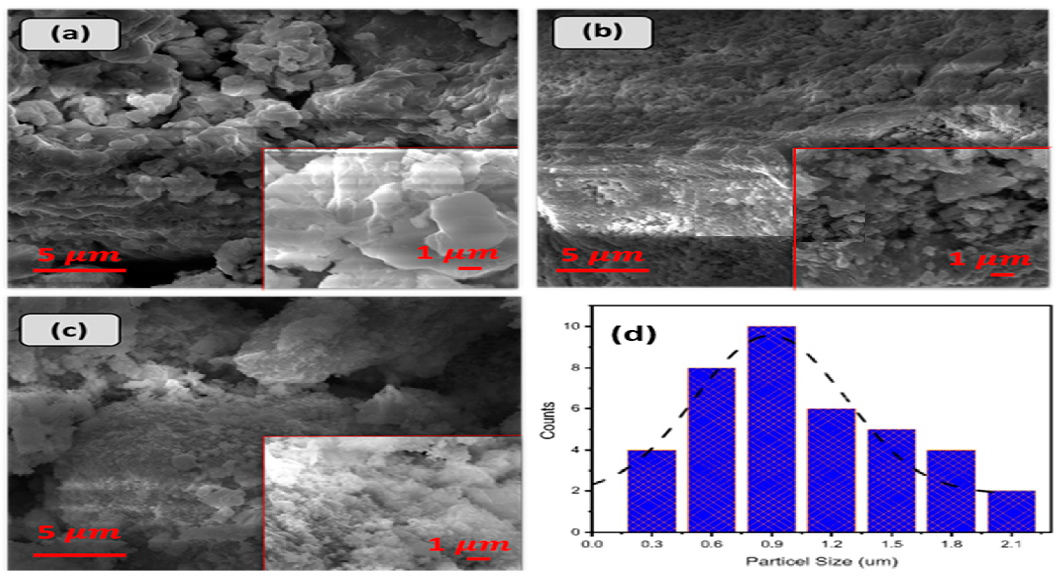 Inorganics 11 00134 g002 Inorganics 11 00134 g002