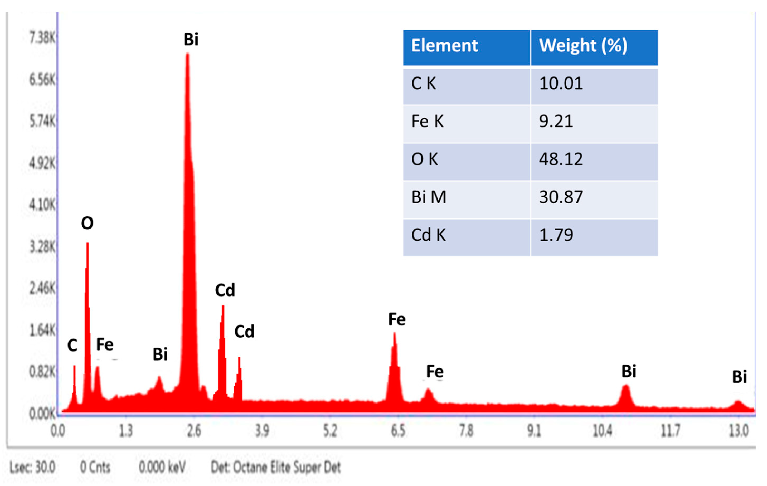 Inorganics 11 00134 g003 Inorganics 11 00134 g003