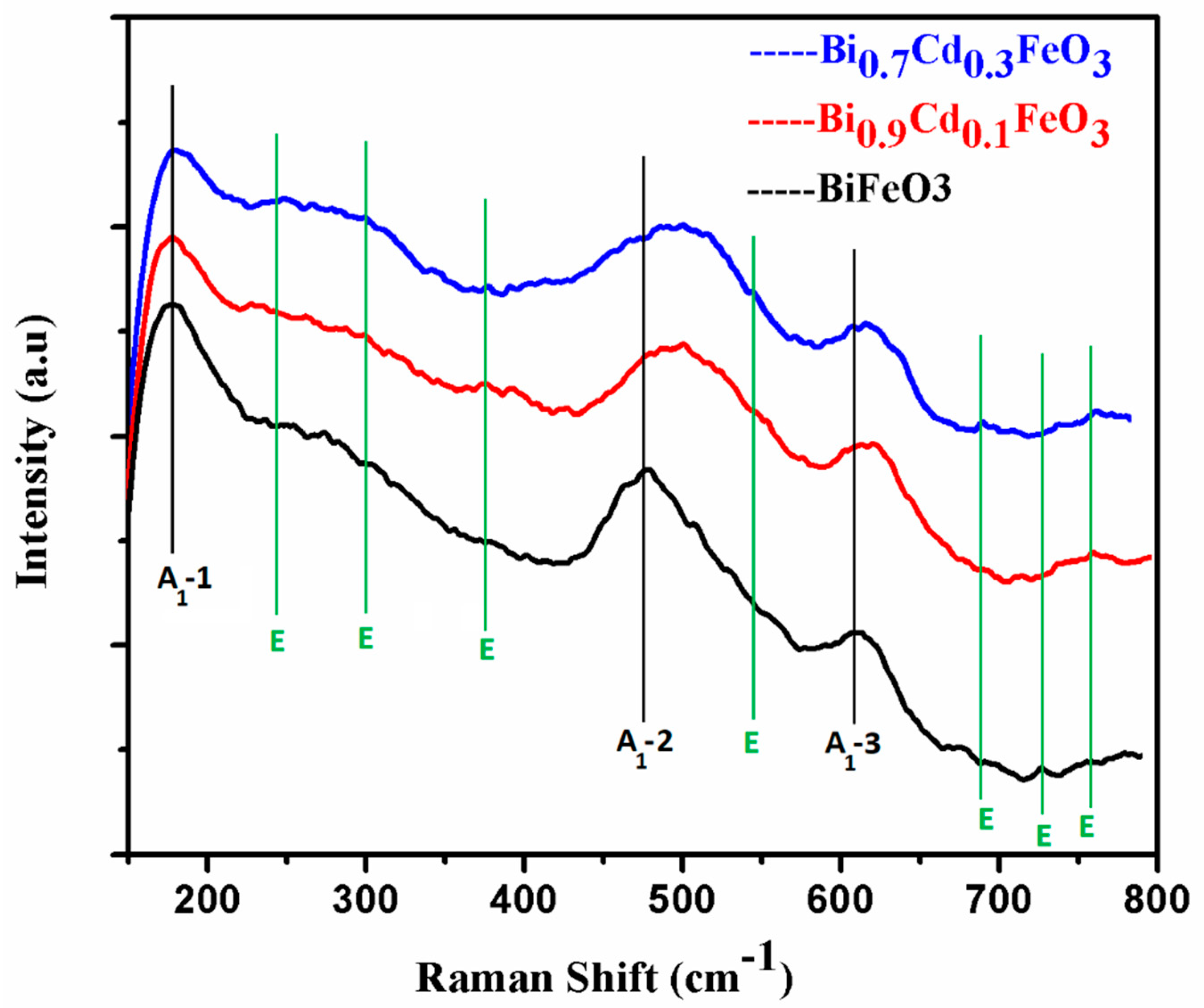 Inorganics 11 00134 g006 Inorganics 11 00134 g006