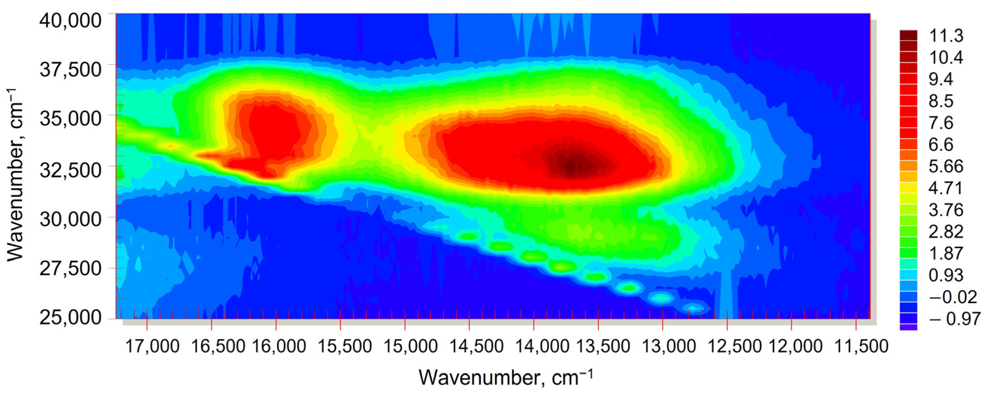Inorganics 11 00136 g005