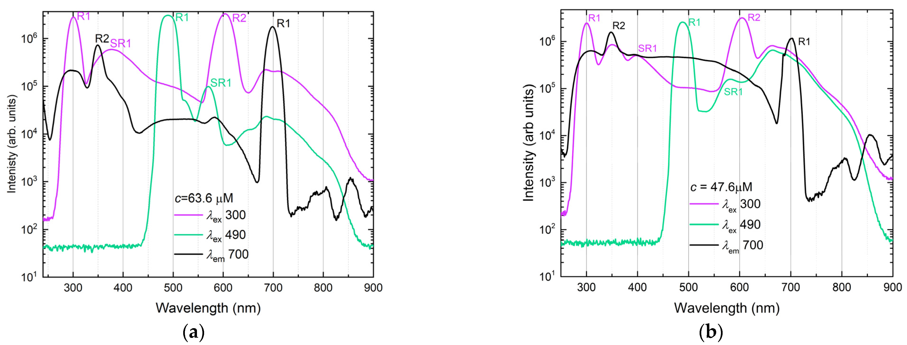 Inorganics 11 00136 g007
