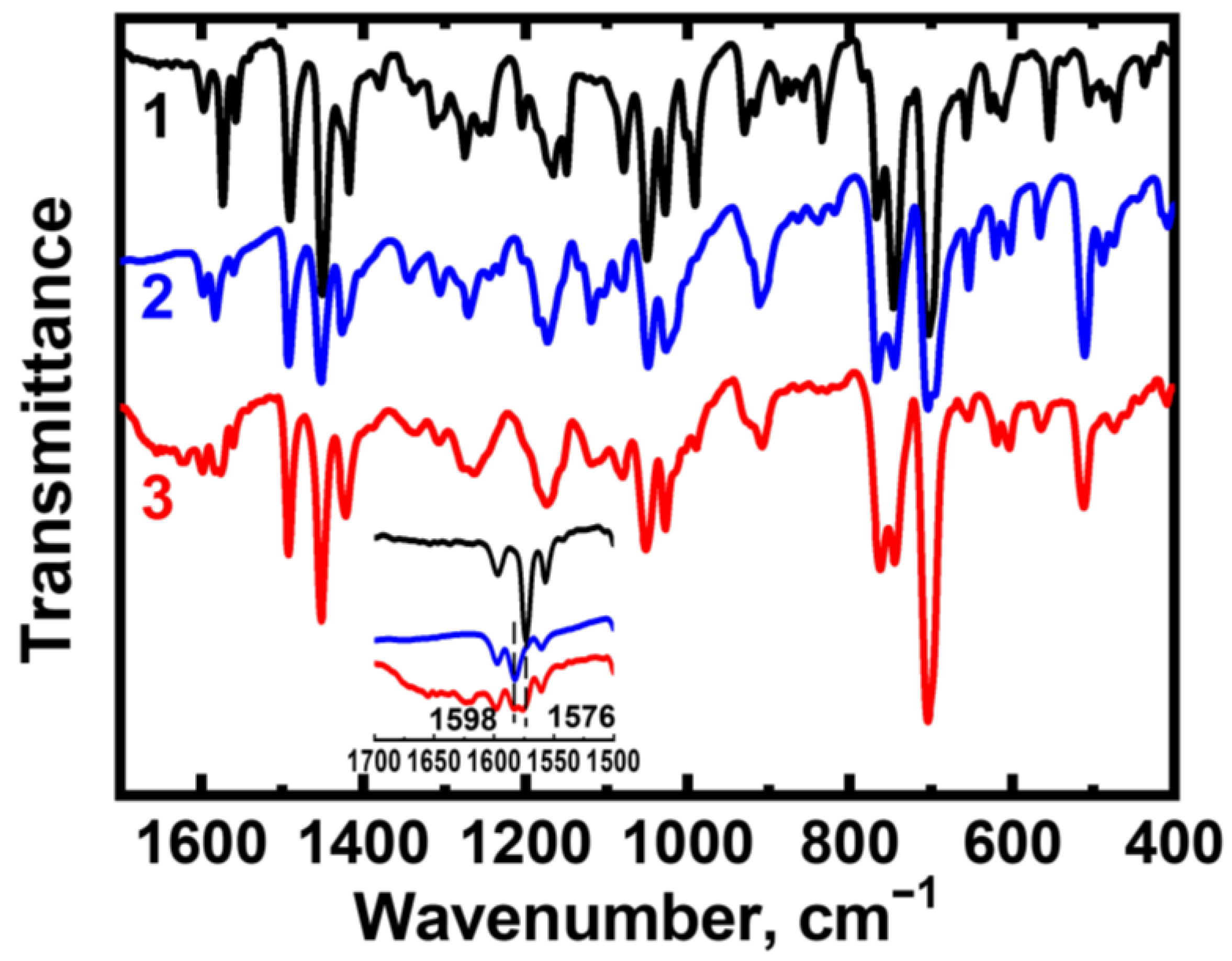 Inorganics 11 00141 g002