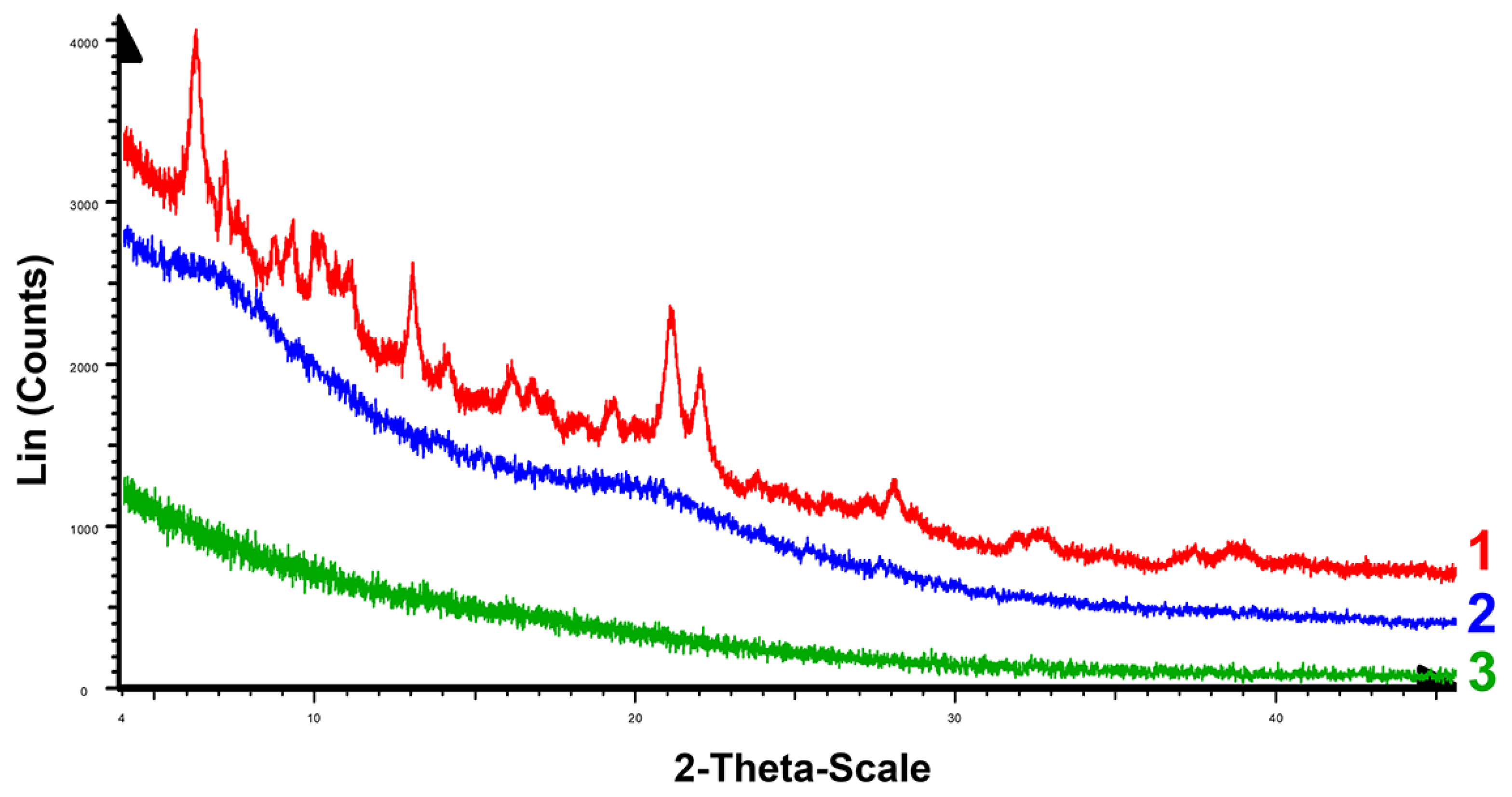 Inorganics 11 00141 g003