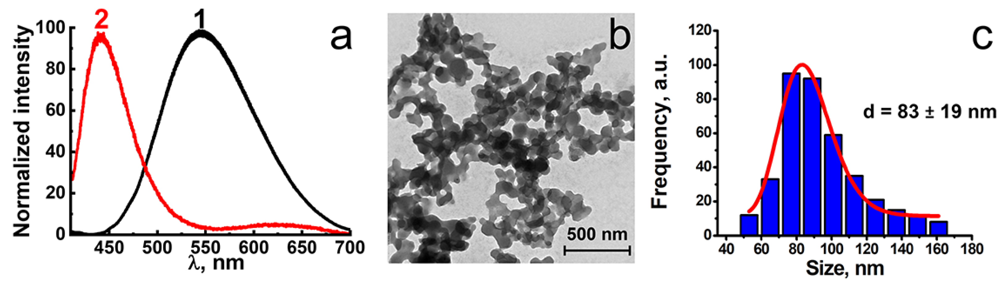 Inorganics 11 00141 g004